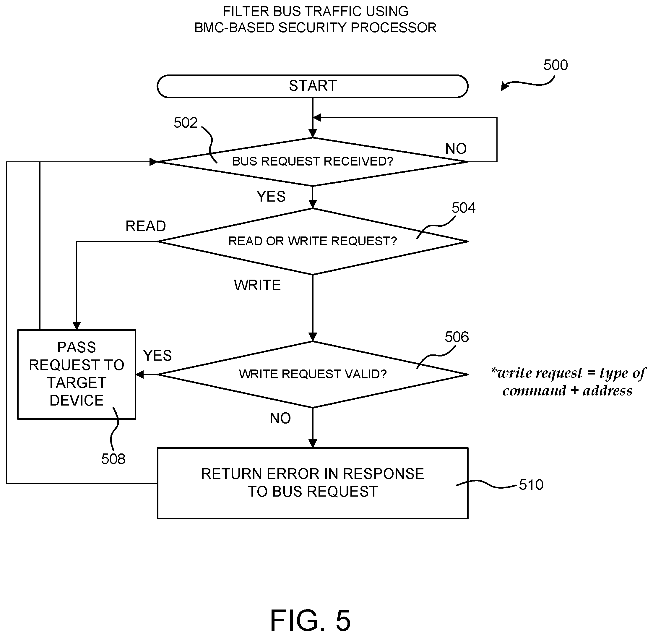 Patent US11847226 Figure 5 – Baseboard Management Controller (BMC)-based security processor