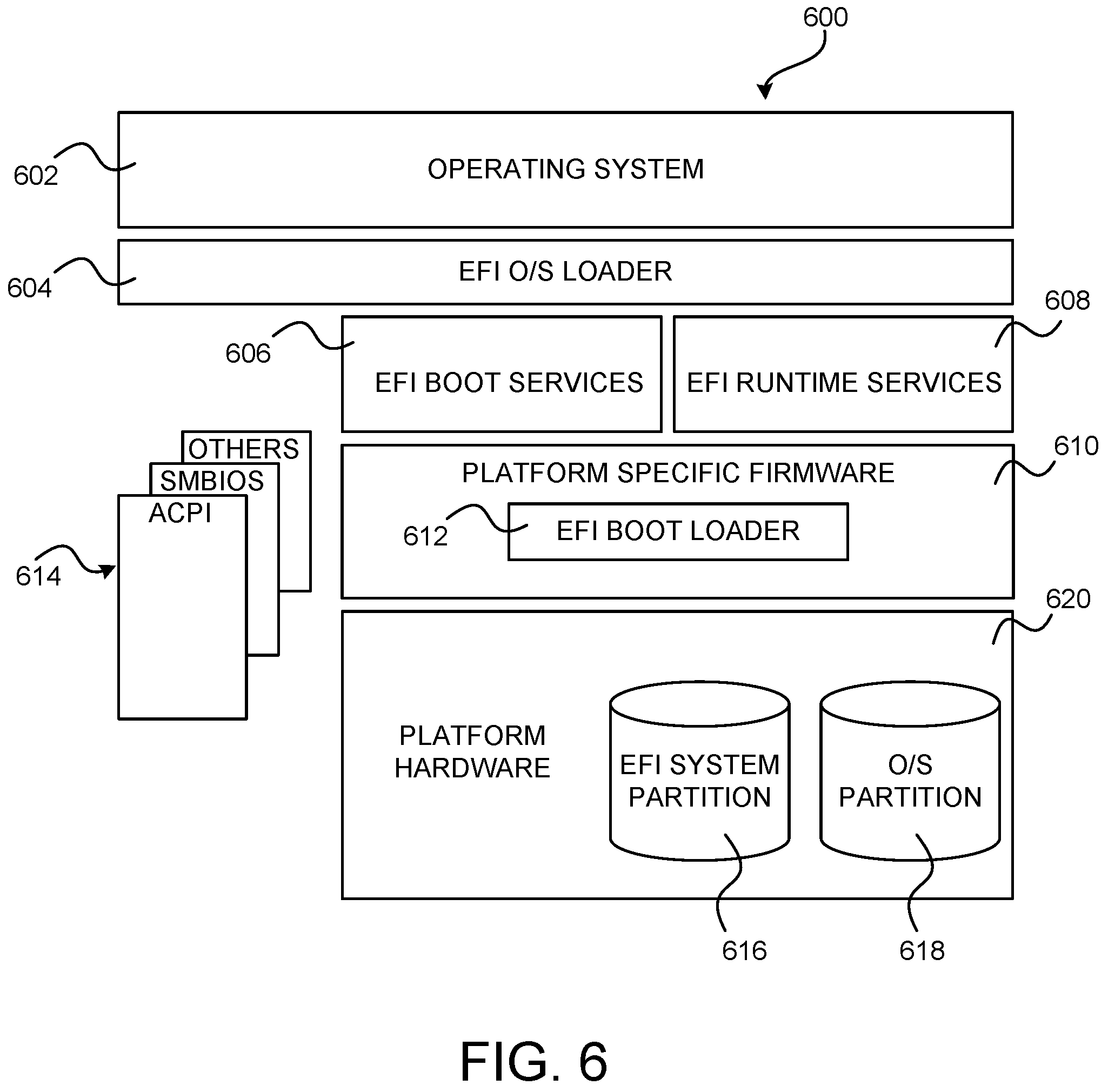 Patent US11847226 Figure 6 – Baseboard Management Controller (BMC)-based security processor