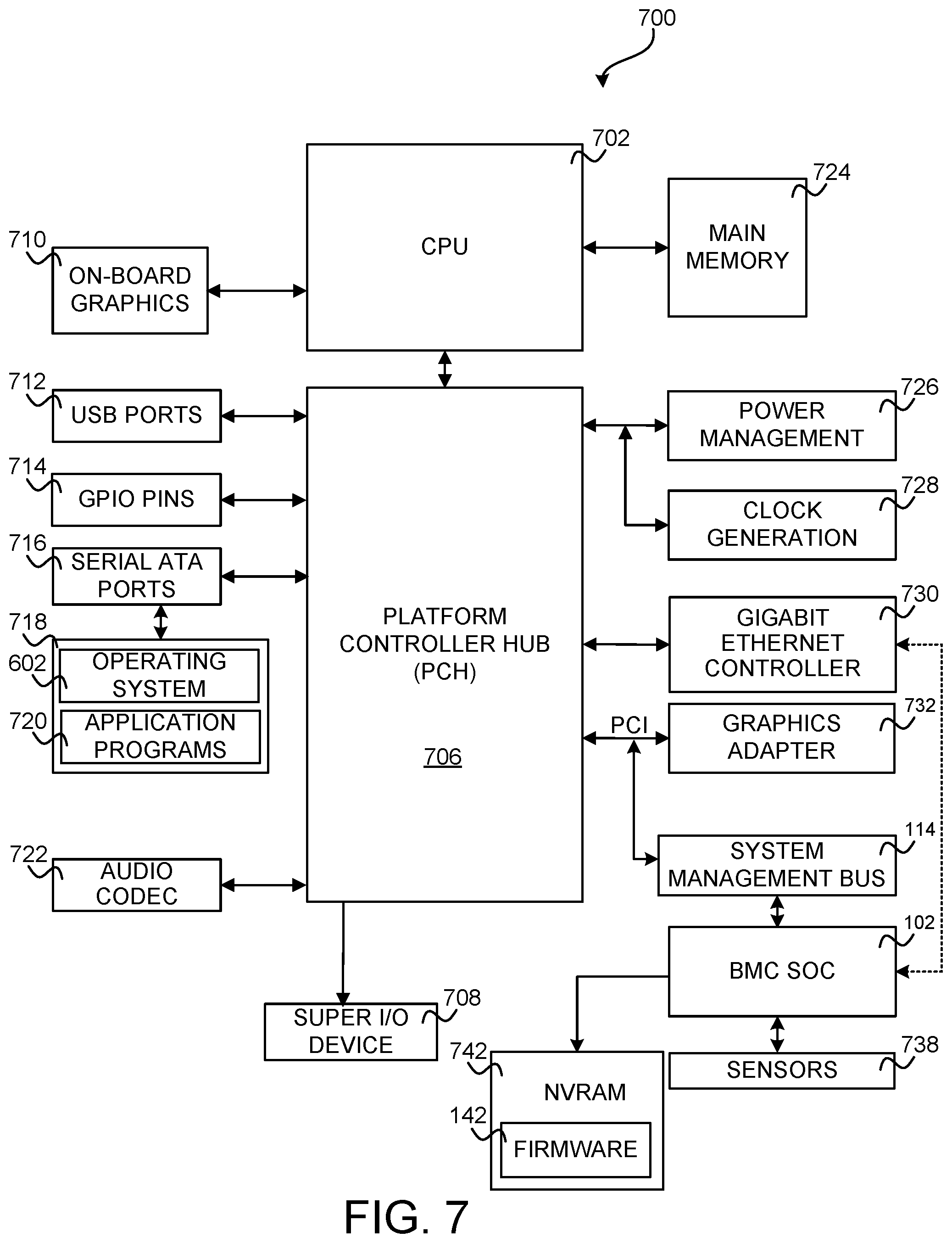 Patent US11847226 Figure 7 – Baseboard Management Controller (BMC)-based security processor