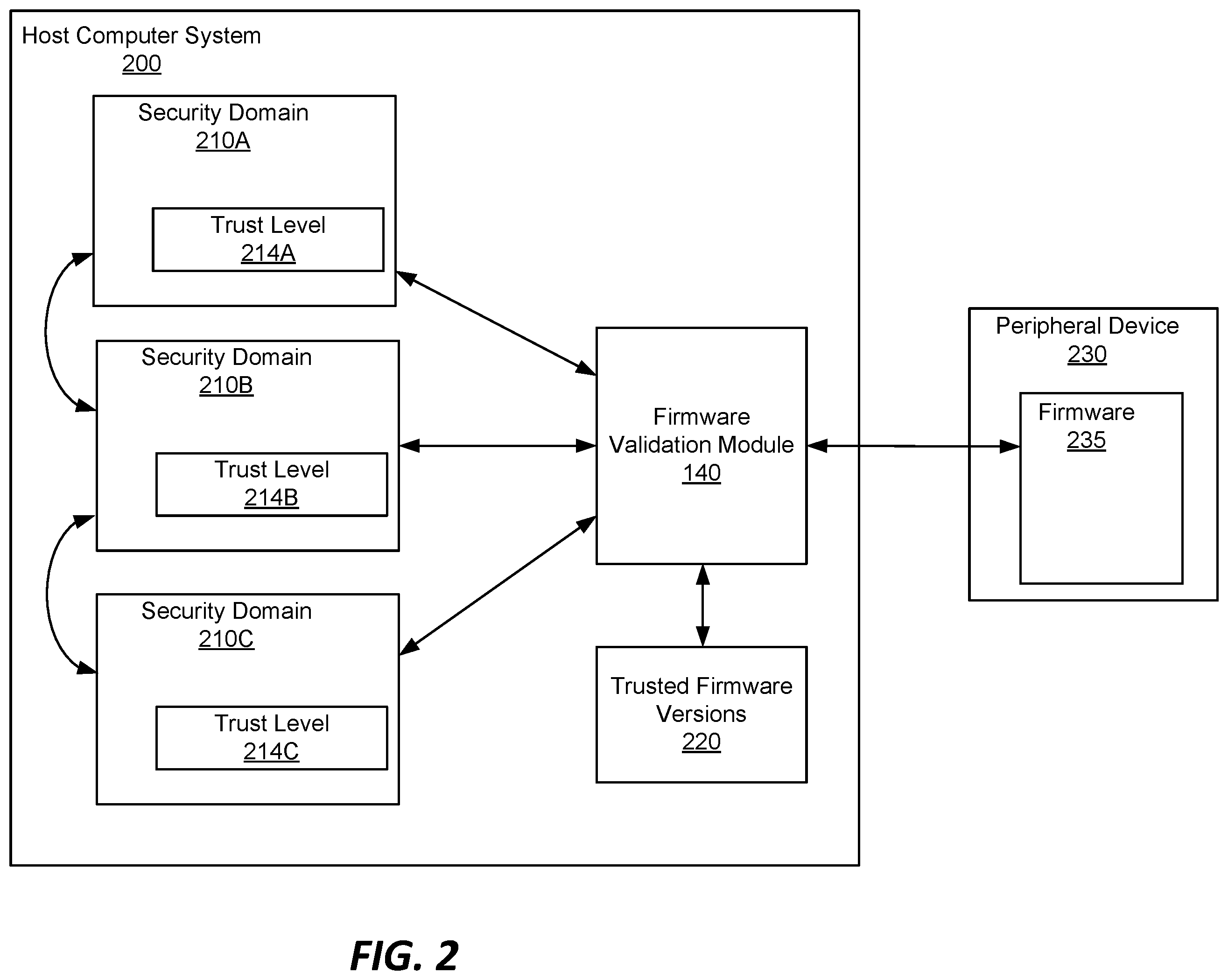 Patent US11847227 Figure 2 – Firmware version corruption attack prevention