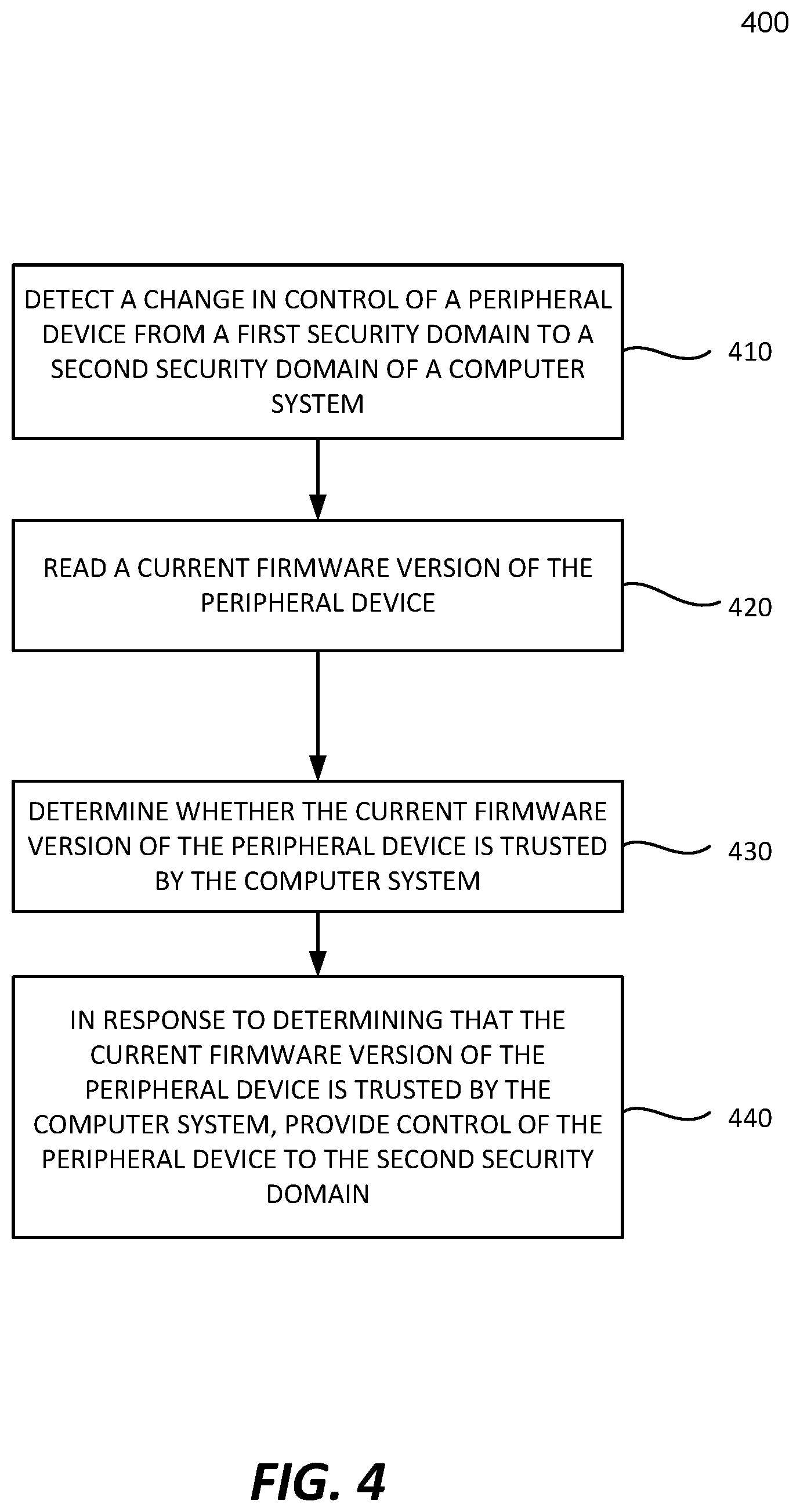 Patent US11847227 Figure 4 – Firmware version corruption attack prevention