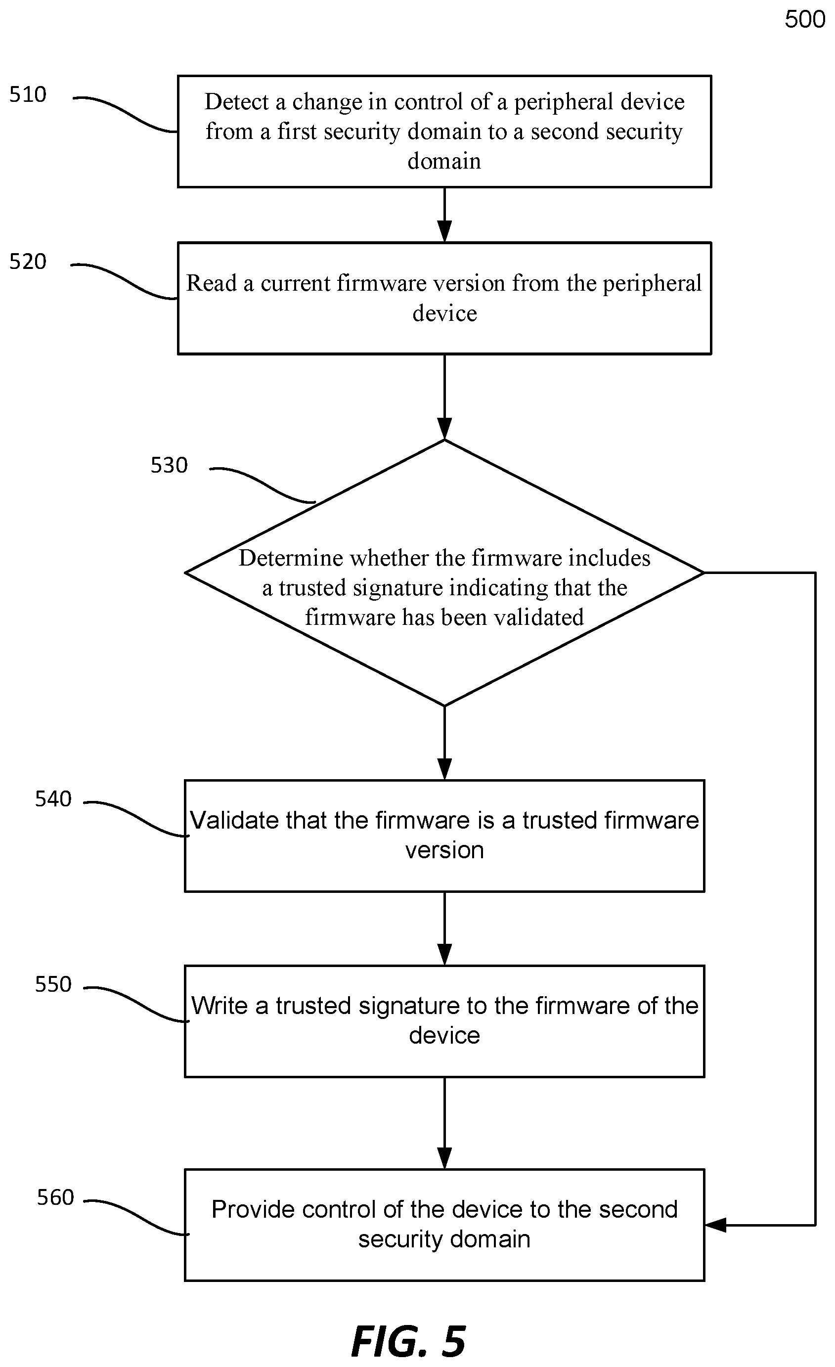 Patent US11847227 Figure 5 – Firmware version corruption attack prevention
