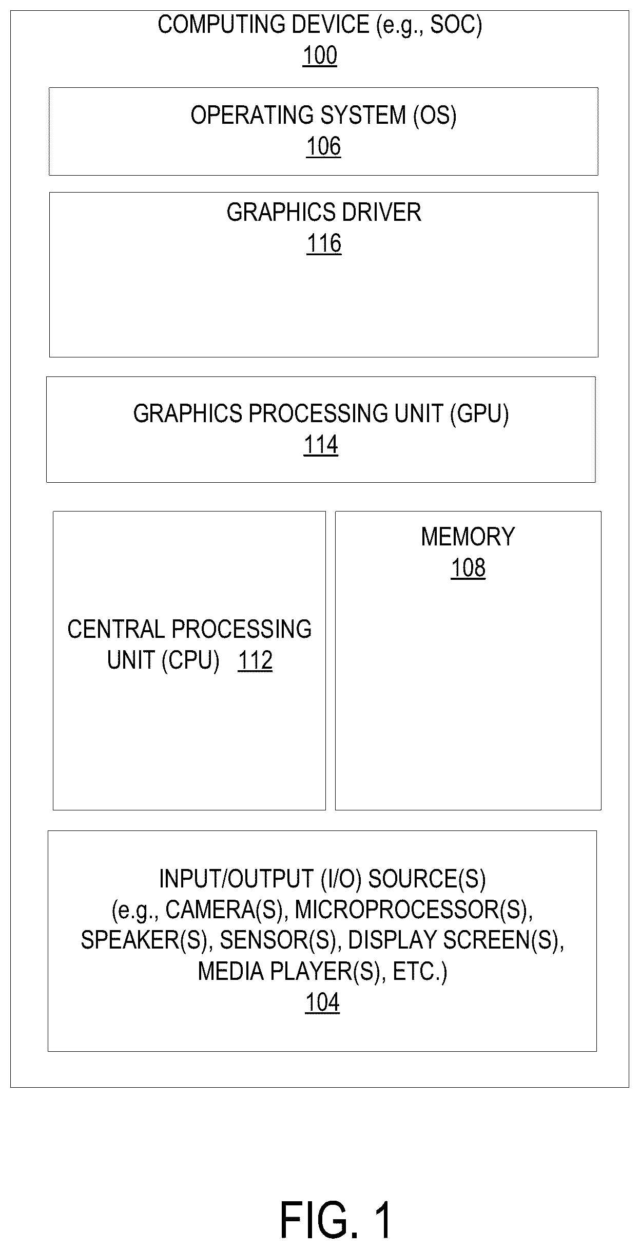 Patent US11847228 Figure 1 – Platform security mechanism