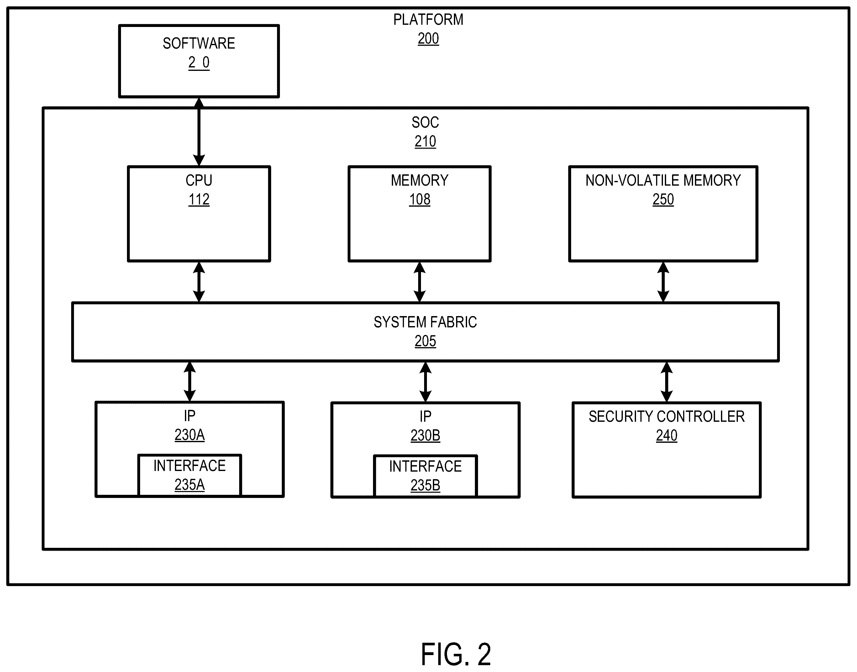 Patent US11847228 Figure 2 – Platform security mechanism