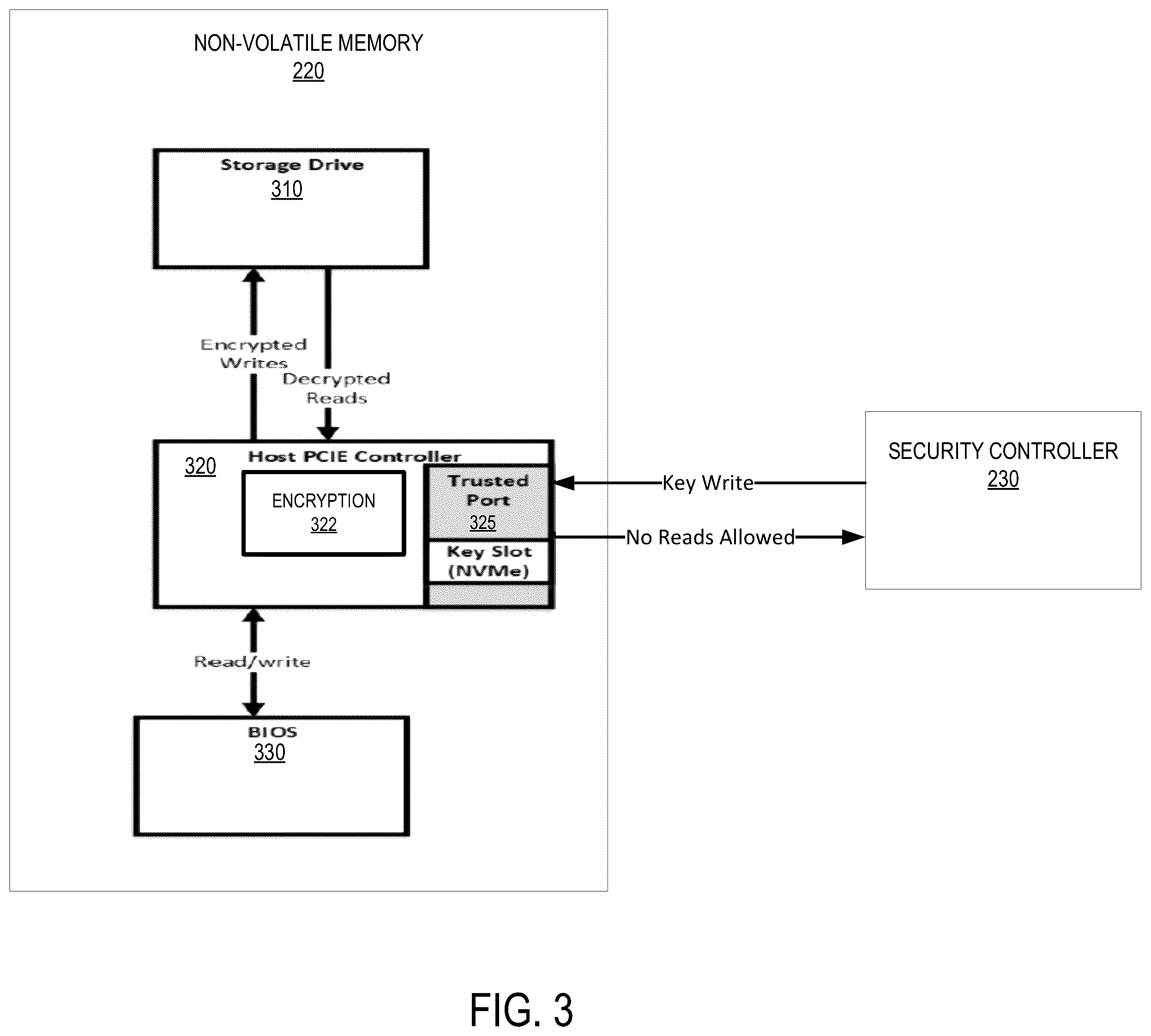 Patent US11847228 Figure 3 – Platform security mechanism