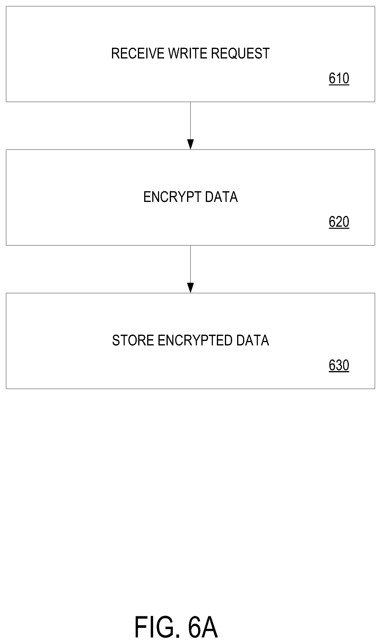 Patent US11847228 Figure 6 – Platform security mechanism