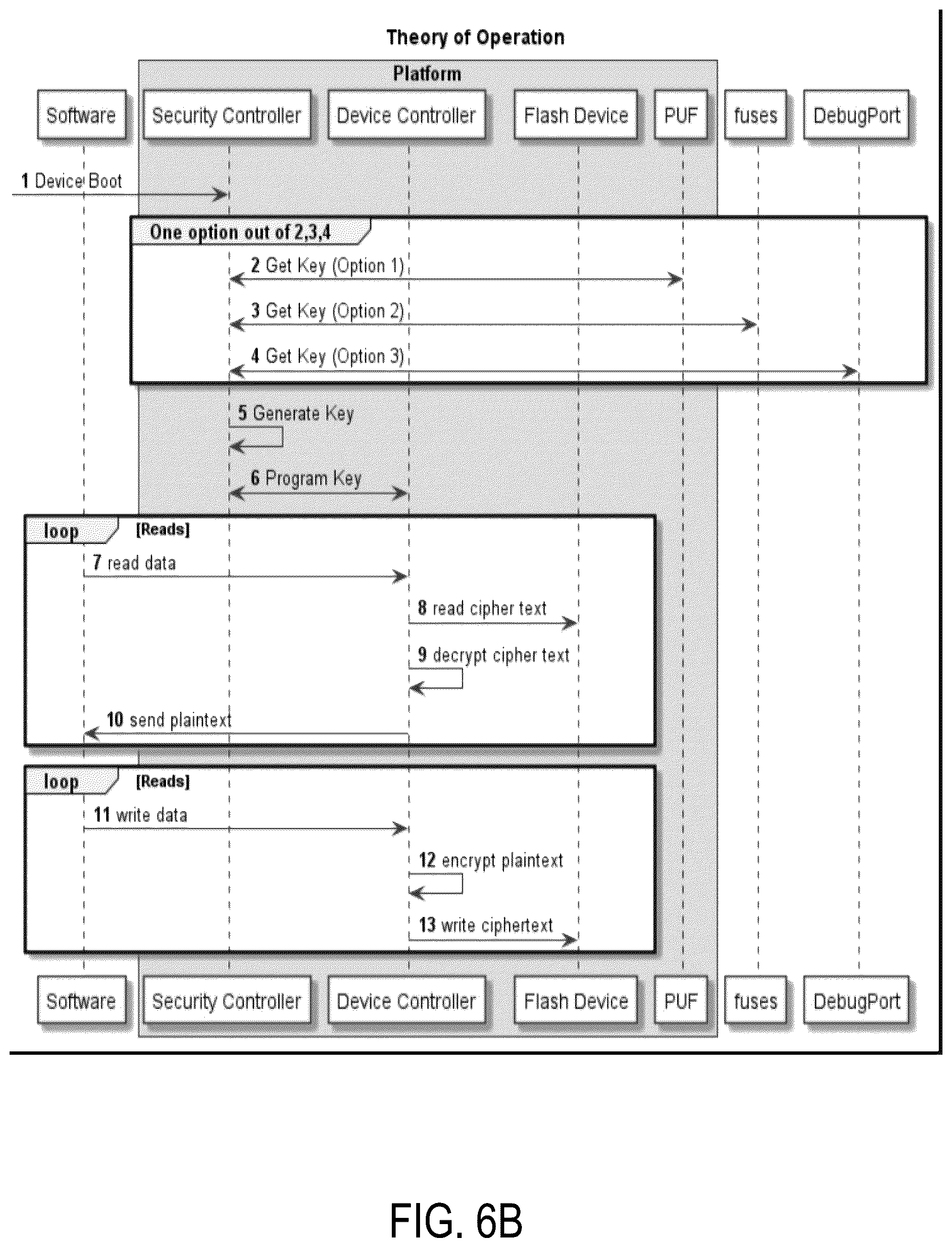 Patent US11847228 Figure 7 – Platform security mechanism
