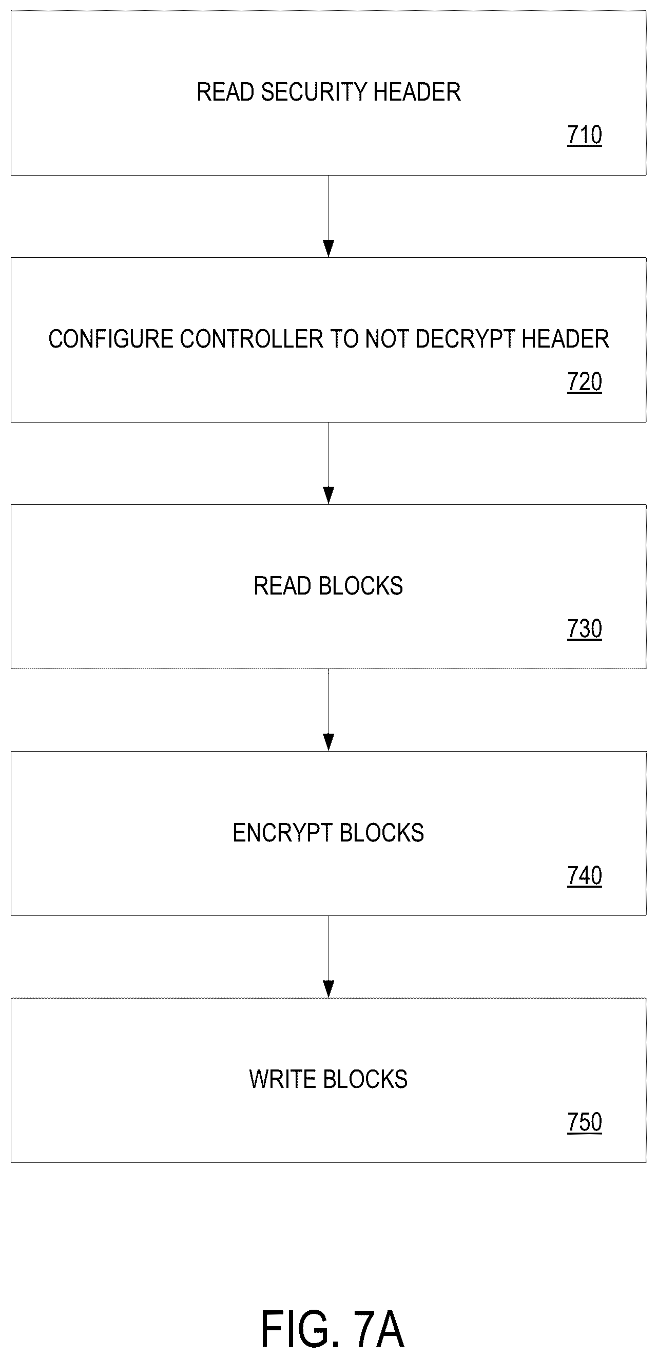 Patent US11847228 Figure 8 – Platform security mechanism
