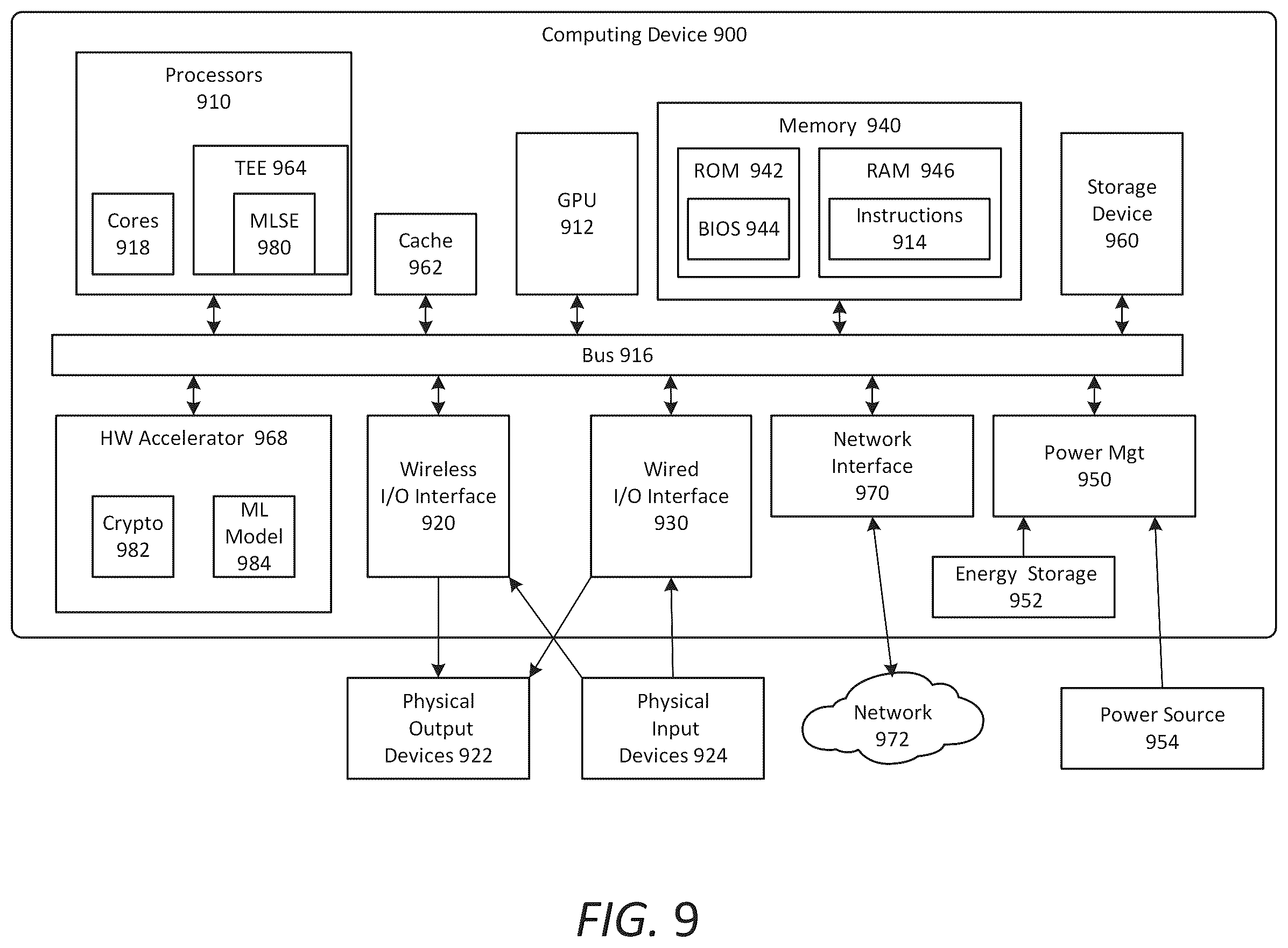 Patent US11847228 Figure 11 – Platform security mechanism