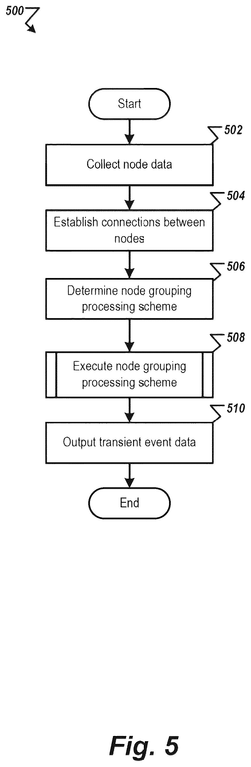 Patent US11847229 Figure 6 – System, device, and method for transient event detection