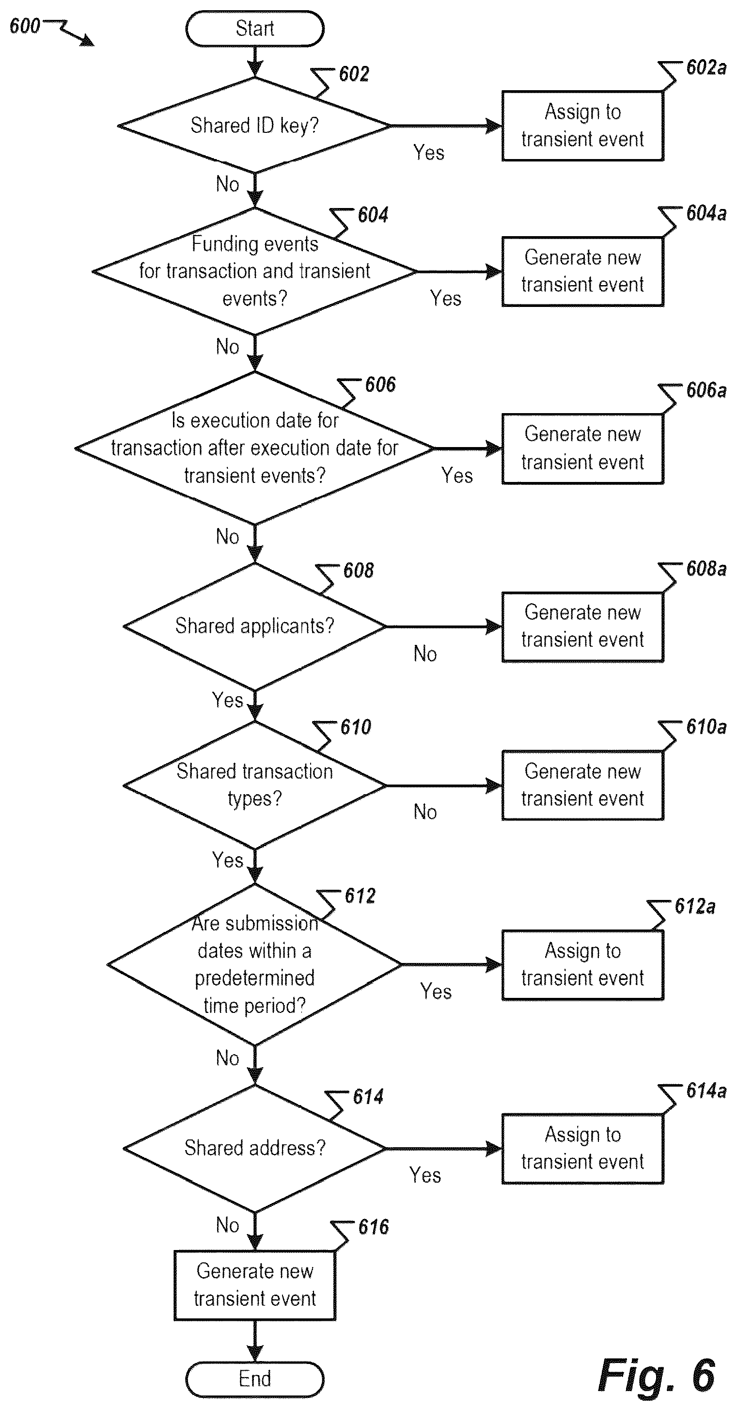 Patent US11847229 Figure 7 – System, device, and method for transient event detection