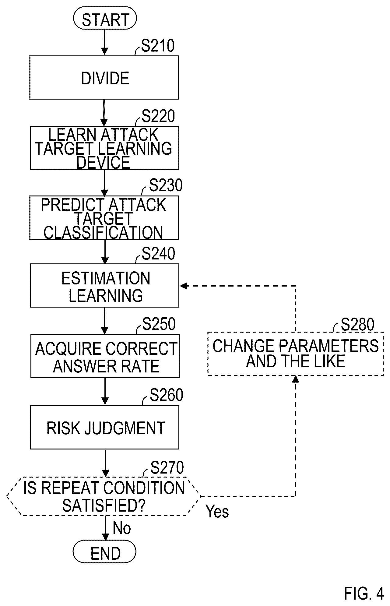 Patent US11847230 Figure 3 – Learning device estimating apparatus, learning device estimating method, risk evaluation apparatus, risk evaluation method, and program