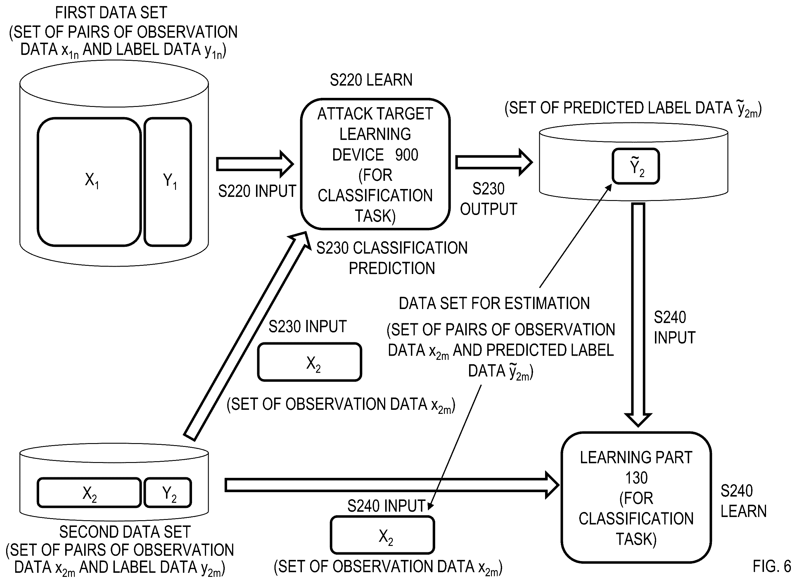 Patent US11847230 Figure 5 – Learning device estimating apparatus, learning device estimating method, risk evaluation apparatus, risk evaluation method, and program