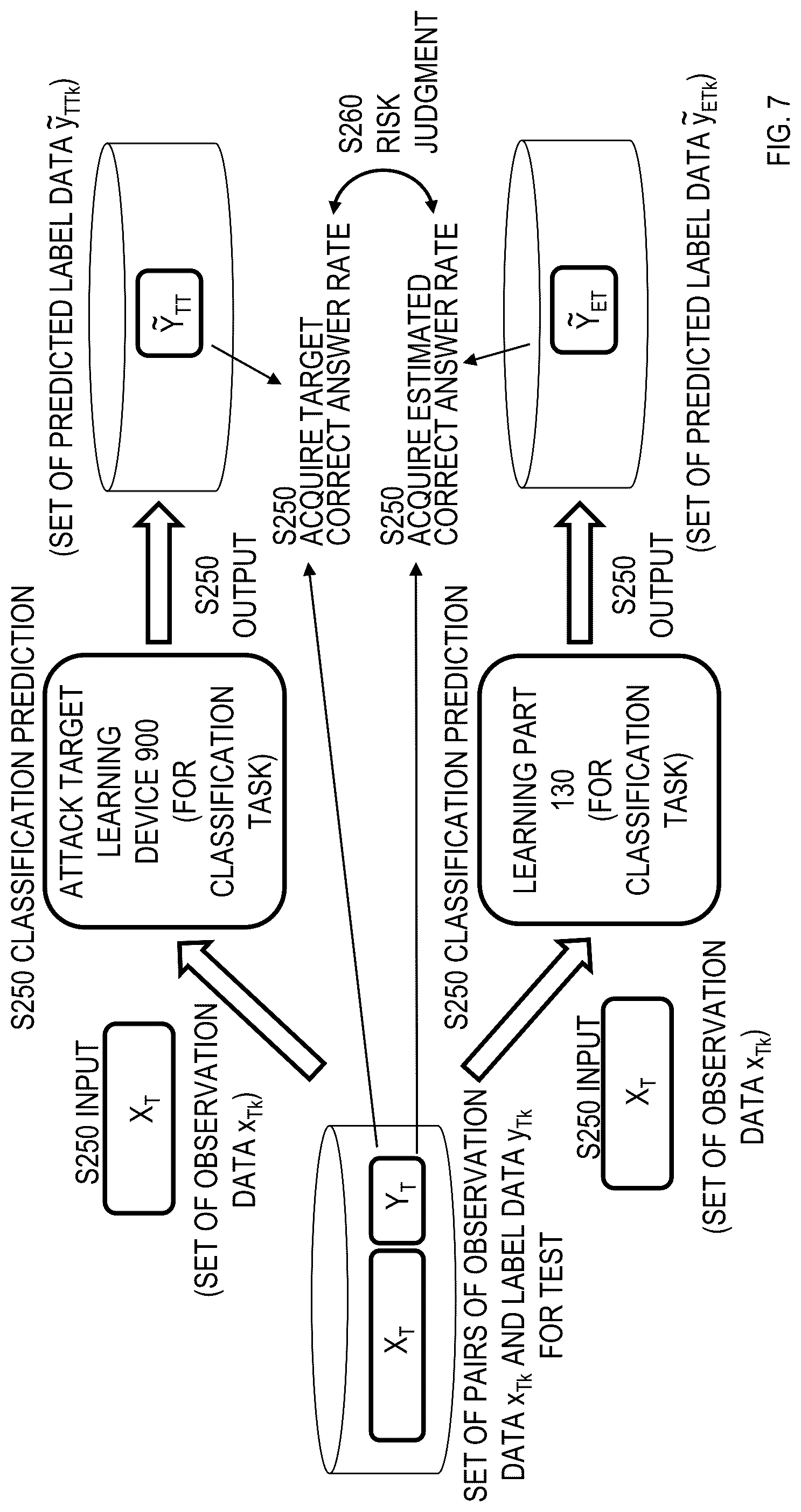 Patent US11847230 Figure 6 – Learning device estimating apparatus, learning device estimating method, risk evaluation apparatus, risk evaluation method, and program