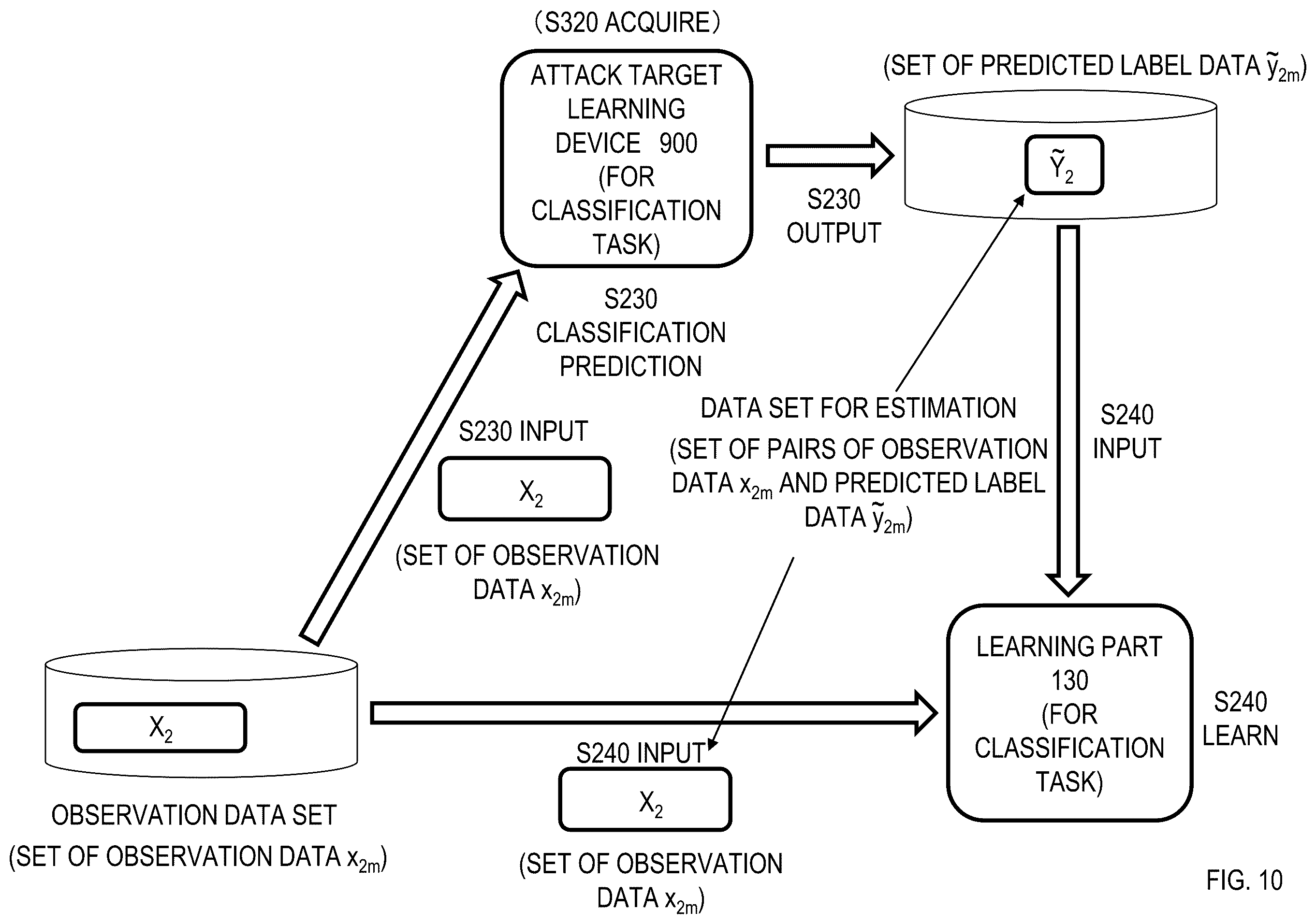 Patent US11847230 Figure 9 – Learning device estimating apparatus, learning device estimating method, risk evaluation apparatus, risk evaluation method, and program