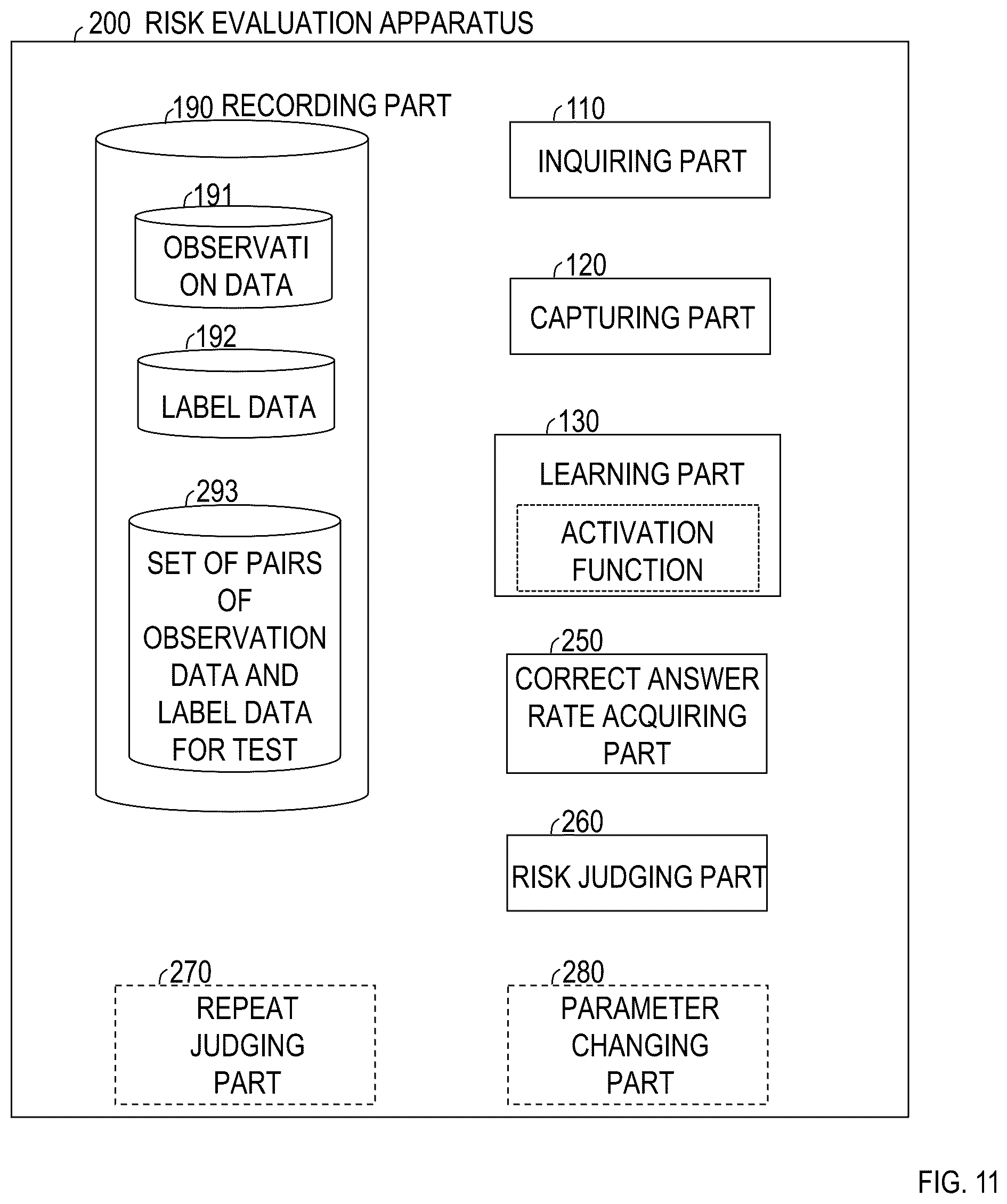 Patent US11847230 Figure 10 – Learning device estimating apparatus, learning device estimating method, risk evaluation apparatus, risk evaluation method, and program