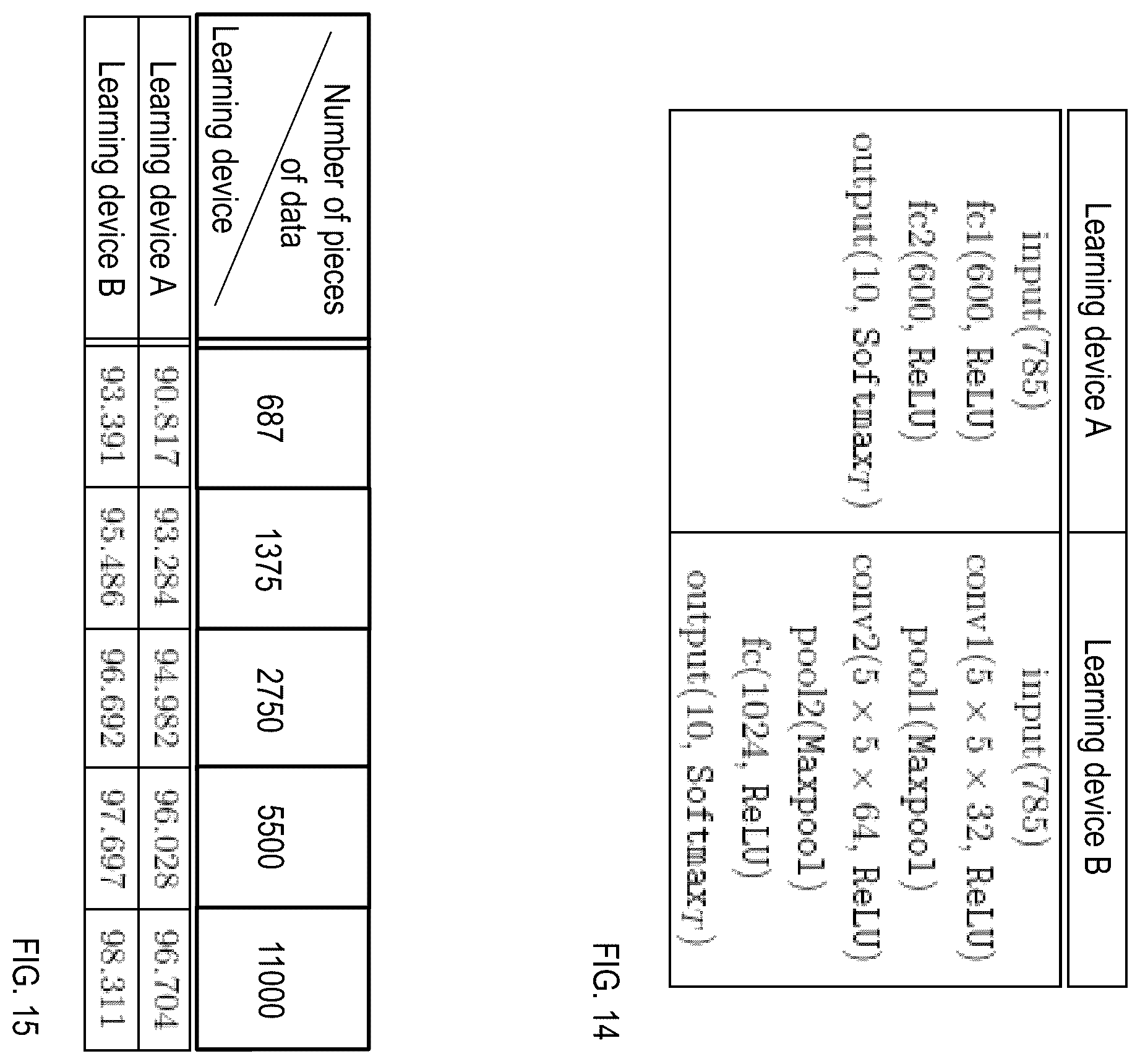 Patent US11847230 Figure 12 – Learning device estimating apparatus, learning device estimating method, risk evaluation apparatus, risk evaluation method, and program
