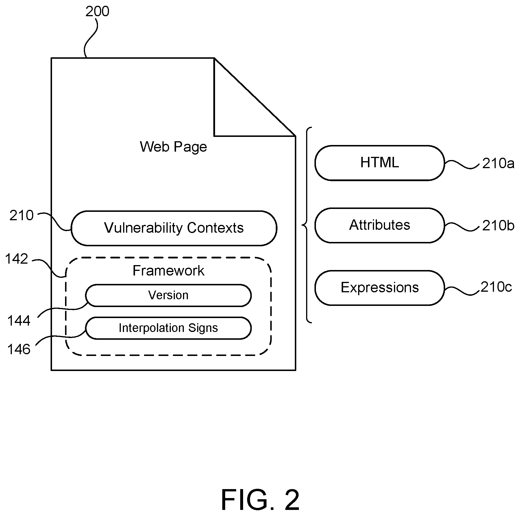 Patent US11847231 Figure 2 – Detecting injection vulnerabilities of client-side templating systems
