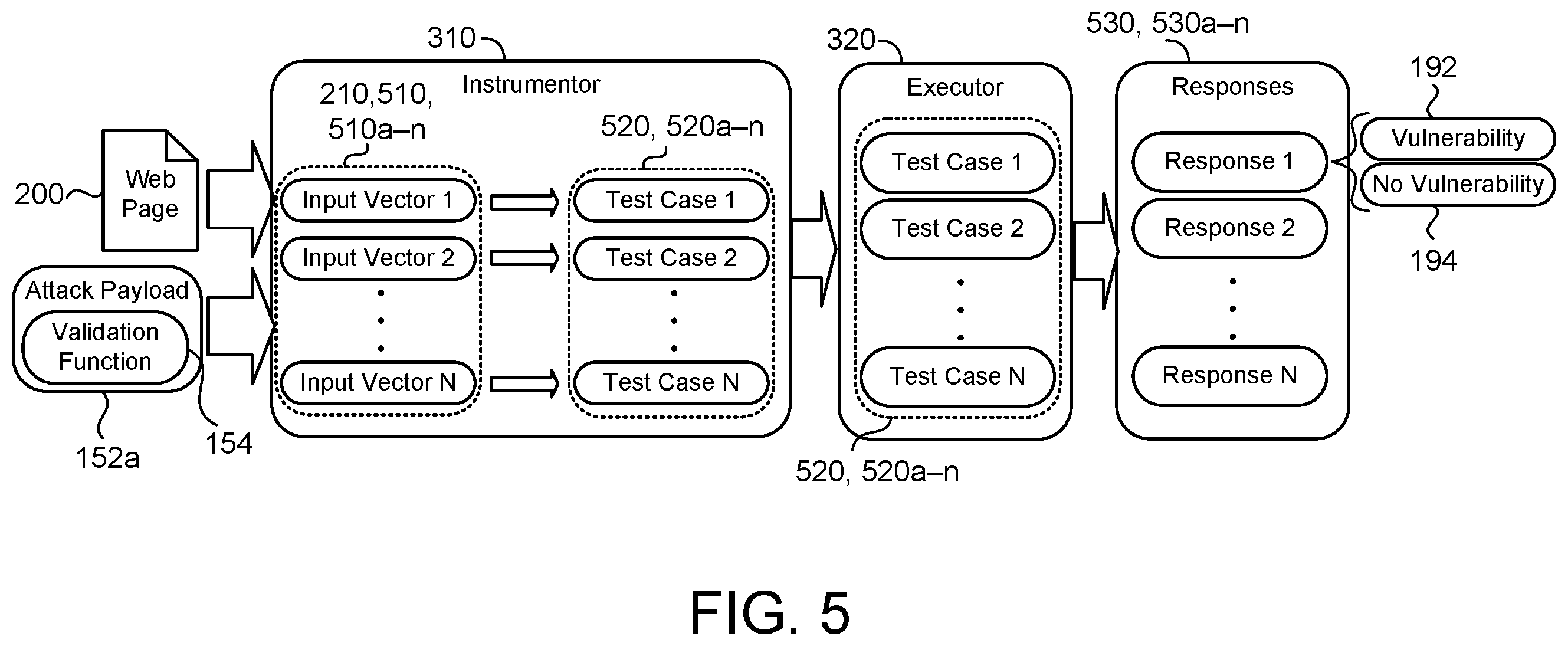 Patent US11847231 Figure 5 – Detecting injection vulnerabilities of client-side templating systems