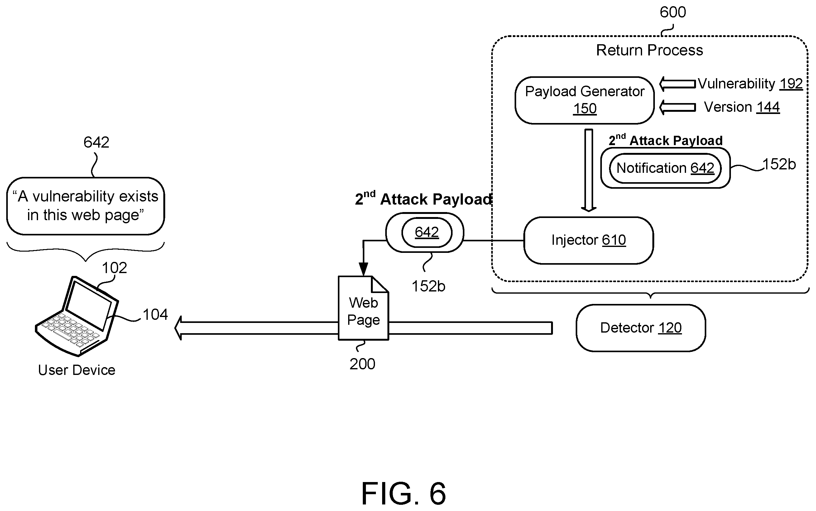 Patent US11847231 Figure 6 – Detecting injection vulnerabilities of client-side templating systems