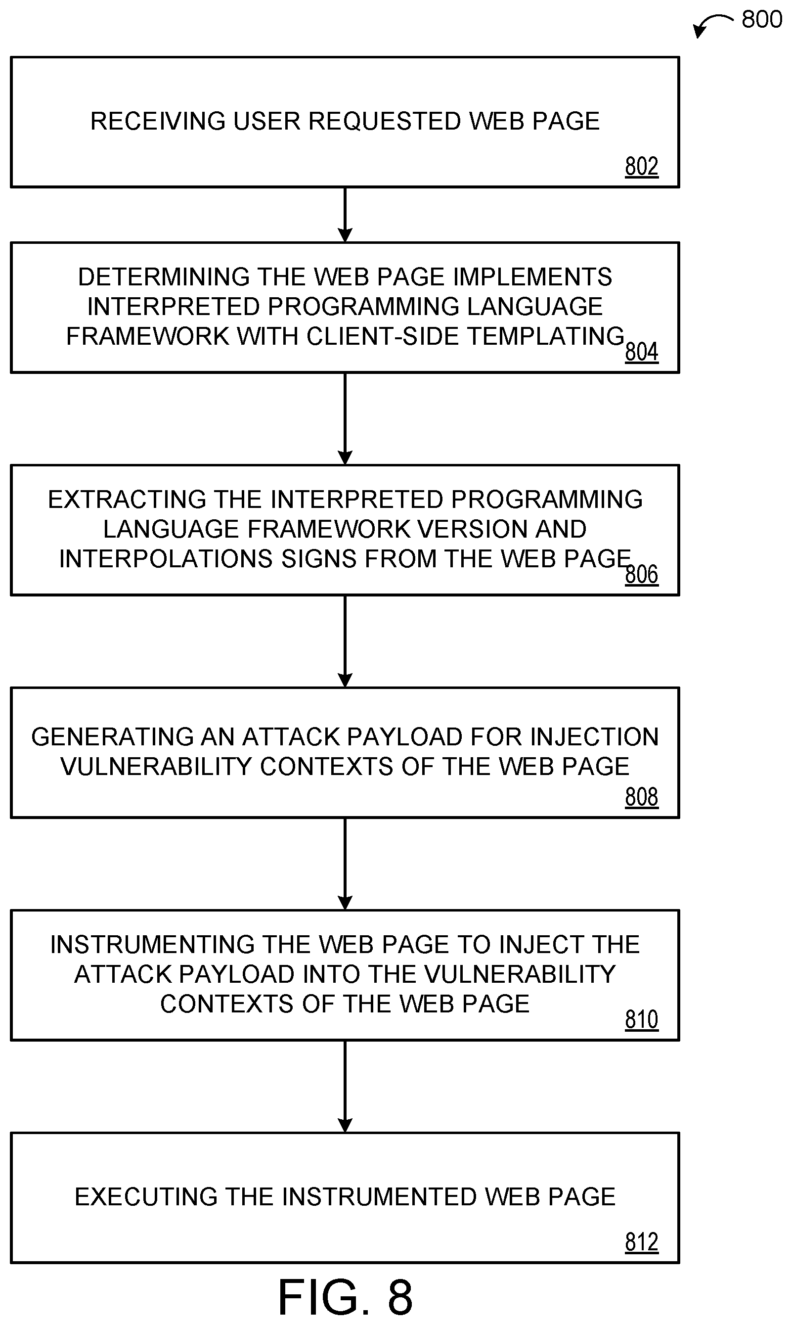 Patent US11847231 Figure 8 – Detecting injection vulnerabilities of client-side templating systems