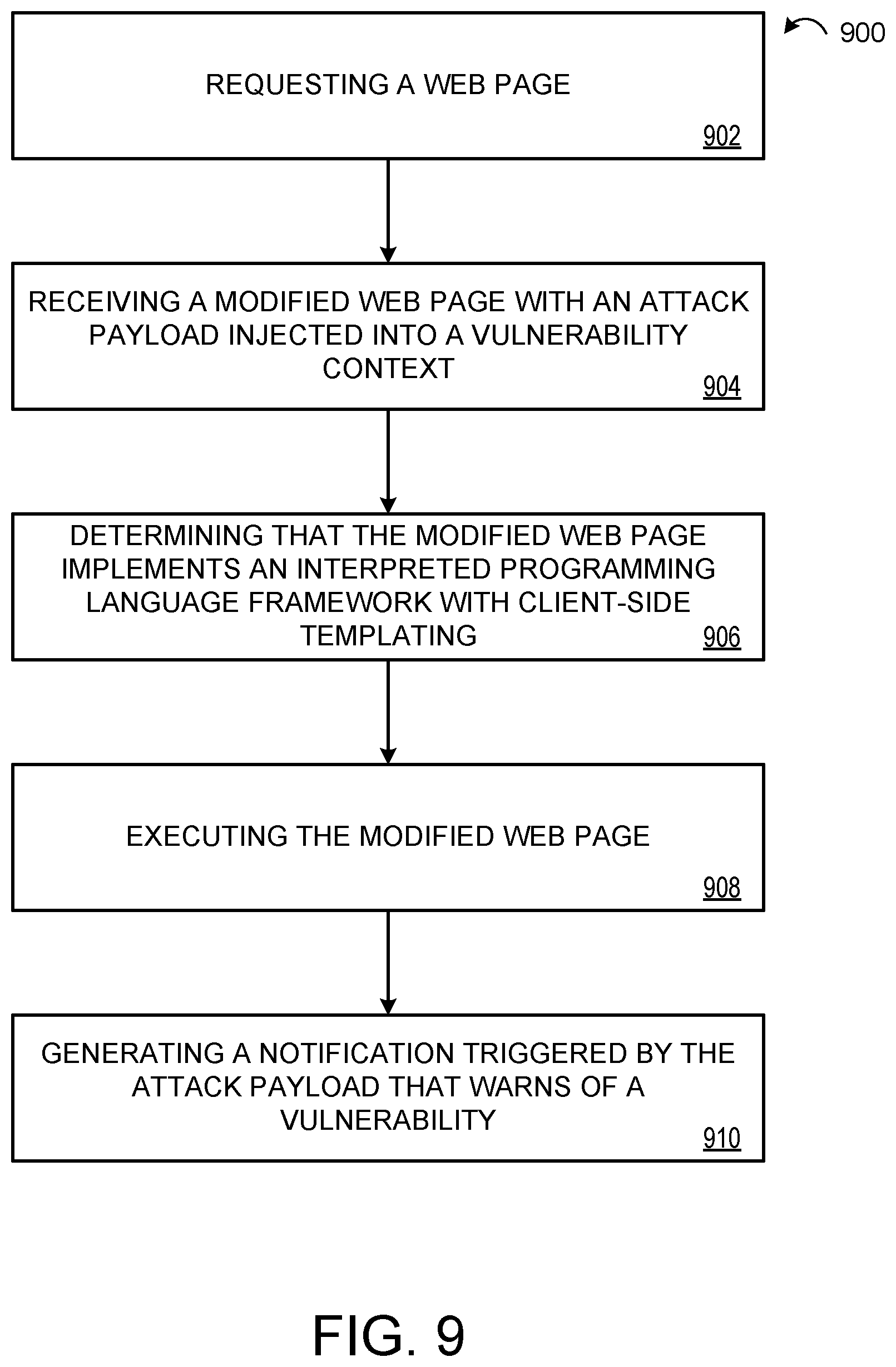 Patent US11847231 Figure 9 – Detecting injection vulnerabilities of client-side templating systems