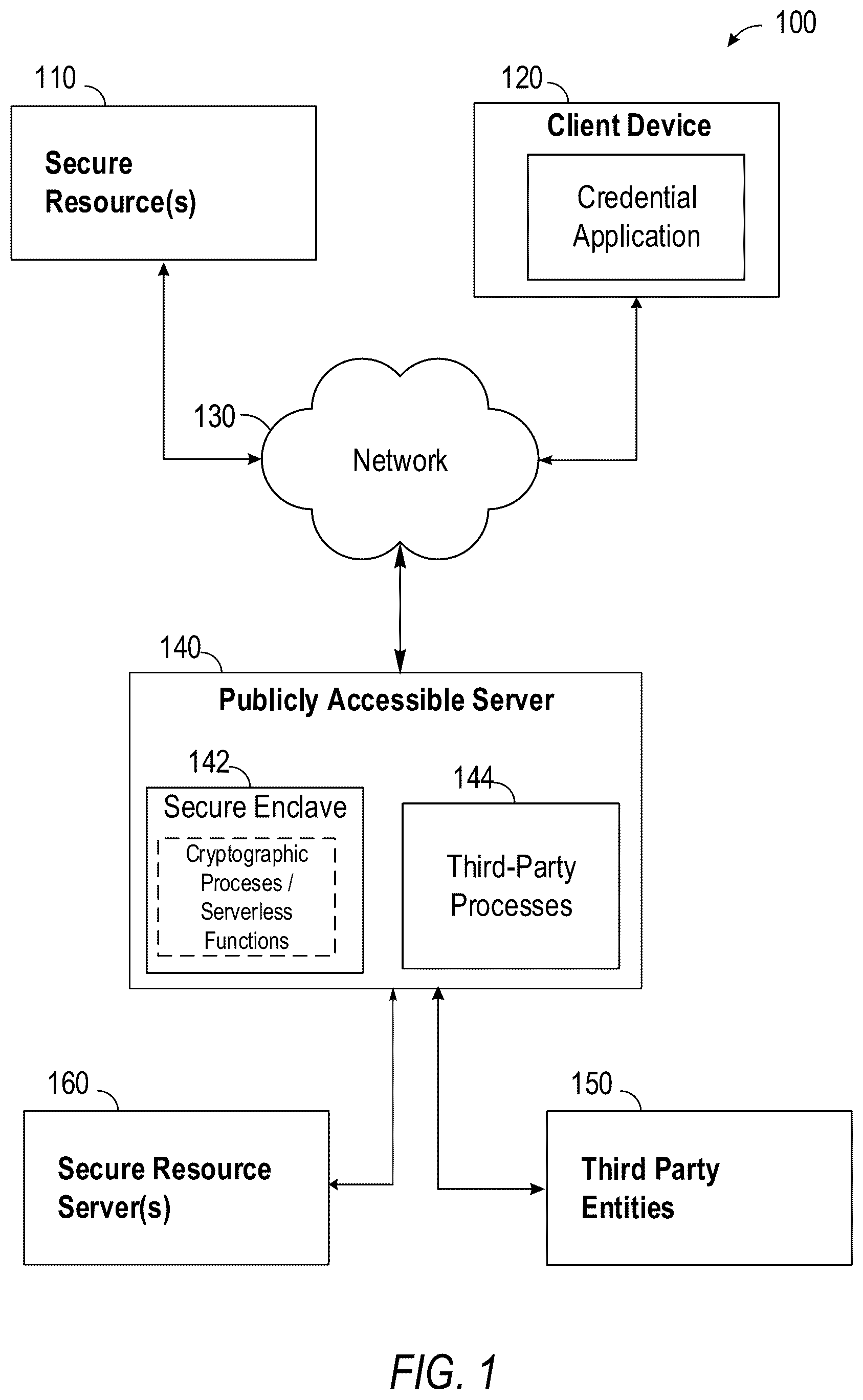 Patent US11847232 Figure 1 – Secure cloud processing