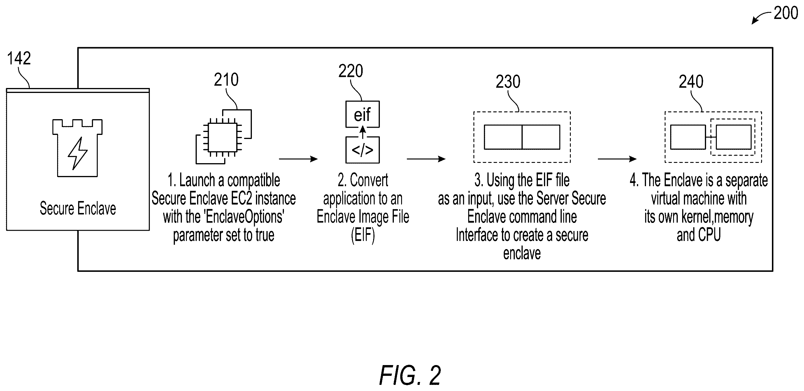 Patent US11847232 Figure 2 – Secure cloud processing