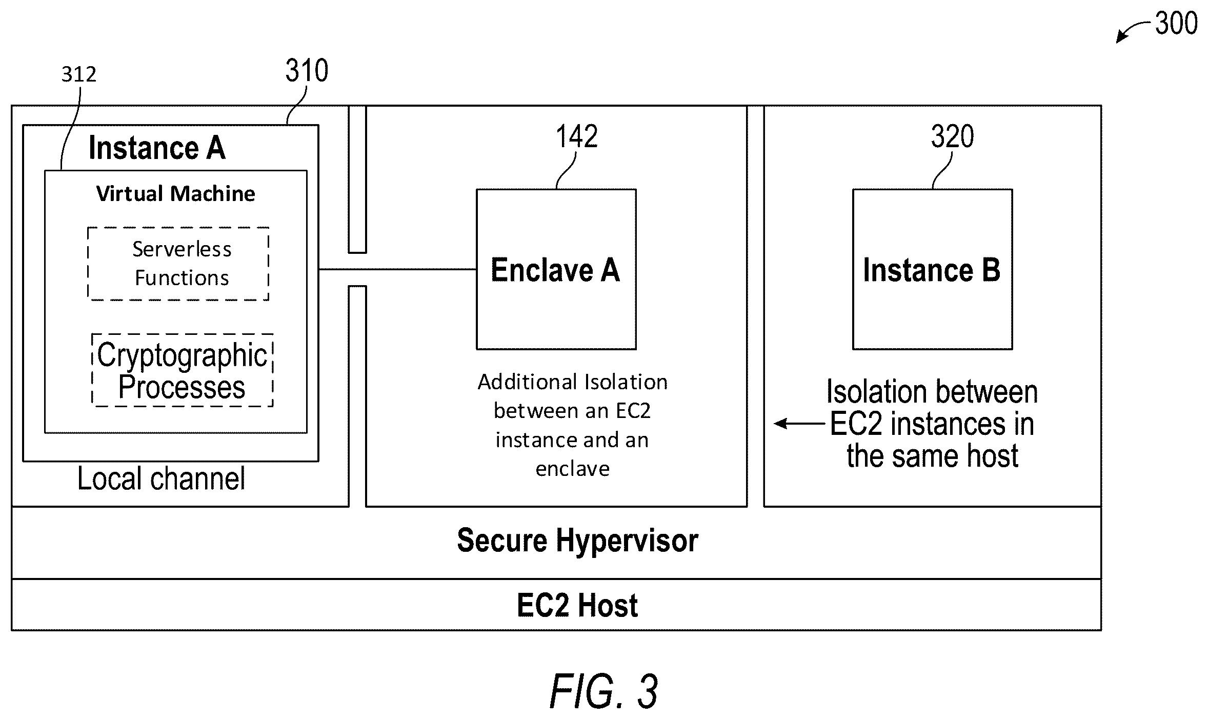 Patent US11847232 Figure 3 – Secure cloud processing