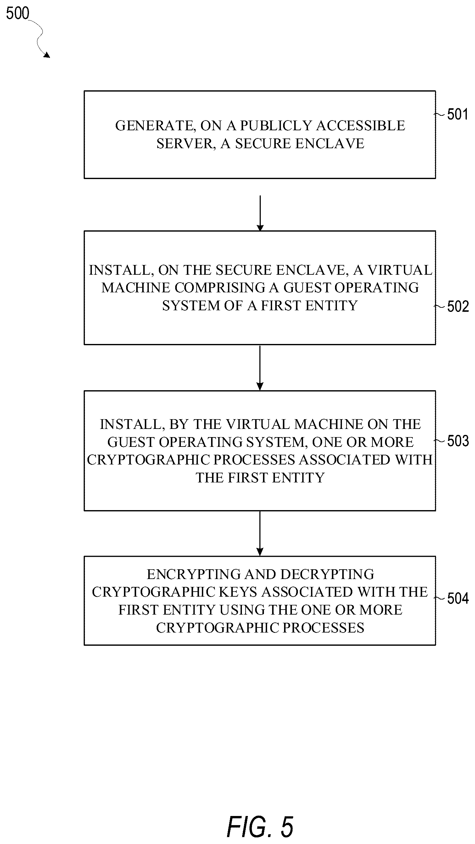 Patent US11847232 Figure 5 – Secure cloud processing