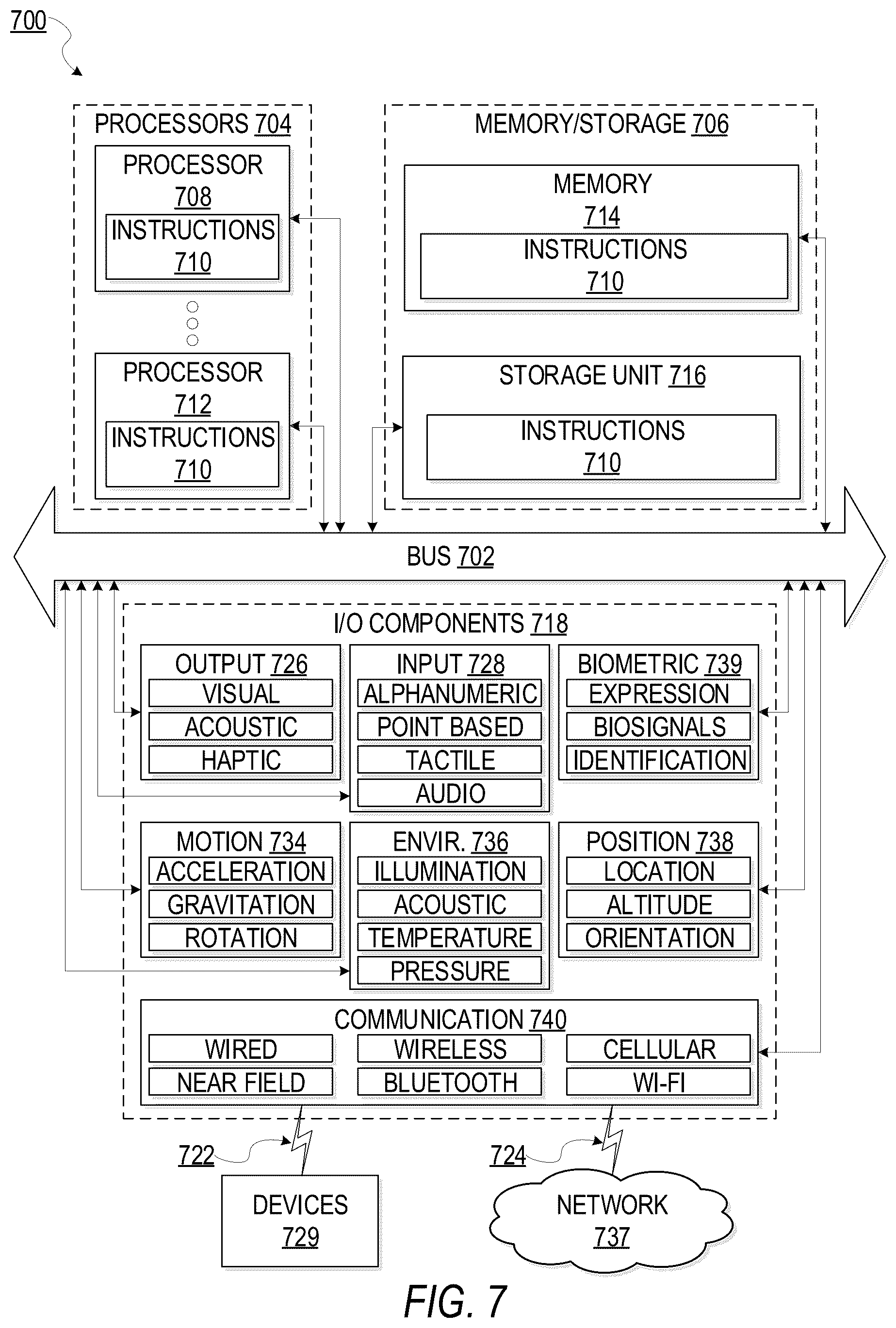 Patent US11847232 Figure 7 – Secure cloud processing