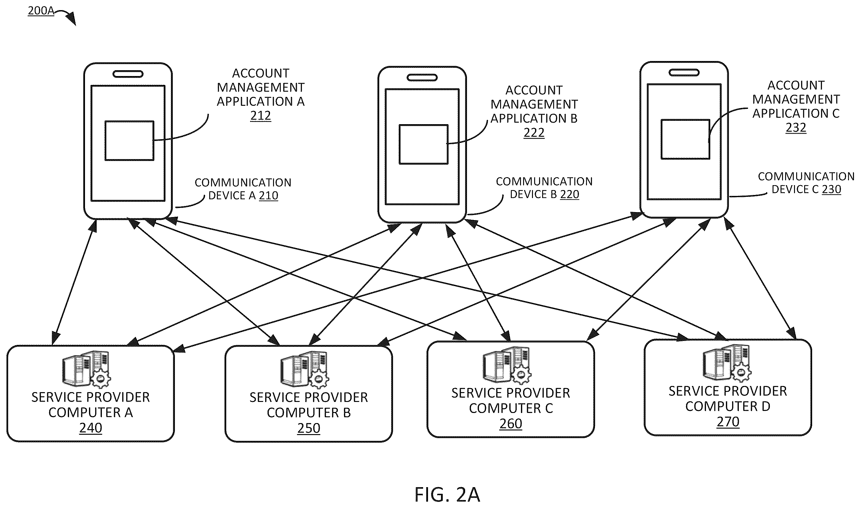 Patent US11847233 Figure 2 – Token state synchronization