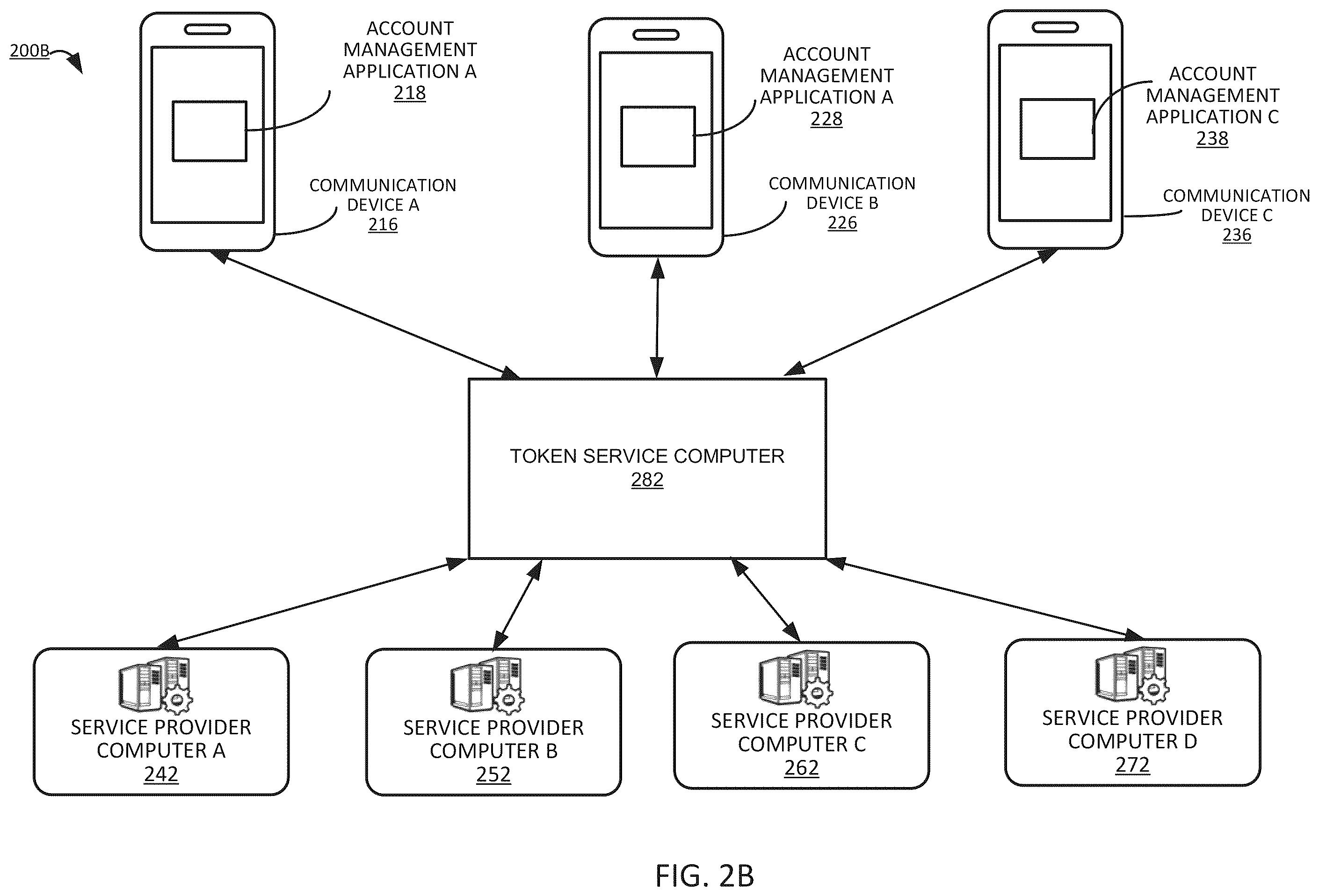 Patent US11847233 Figure 3 – Token state synchronization