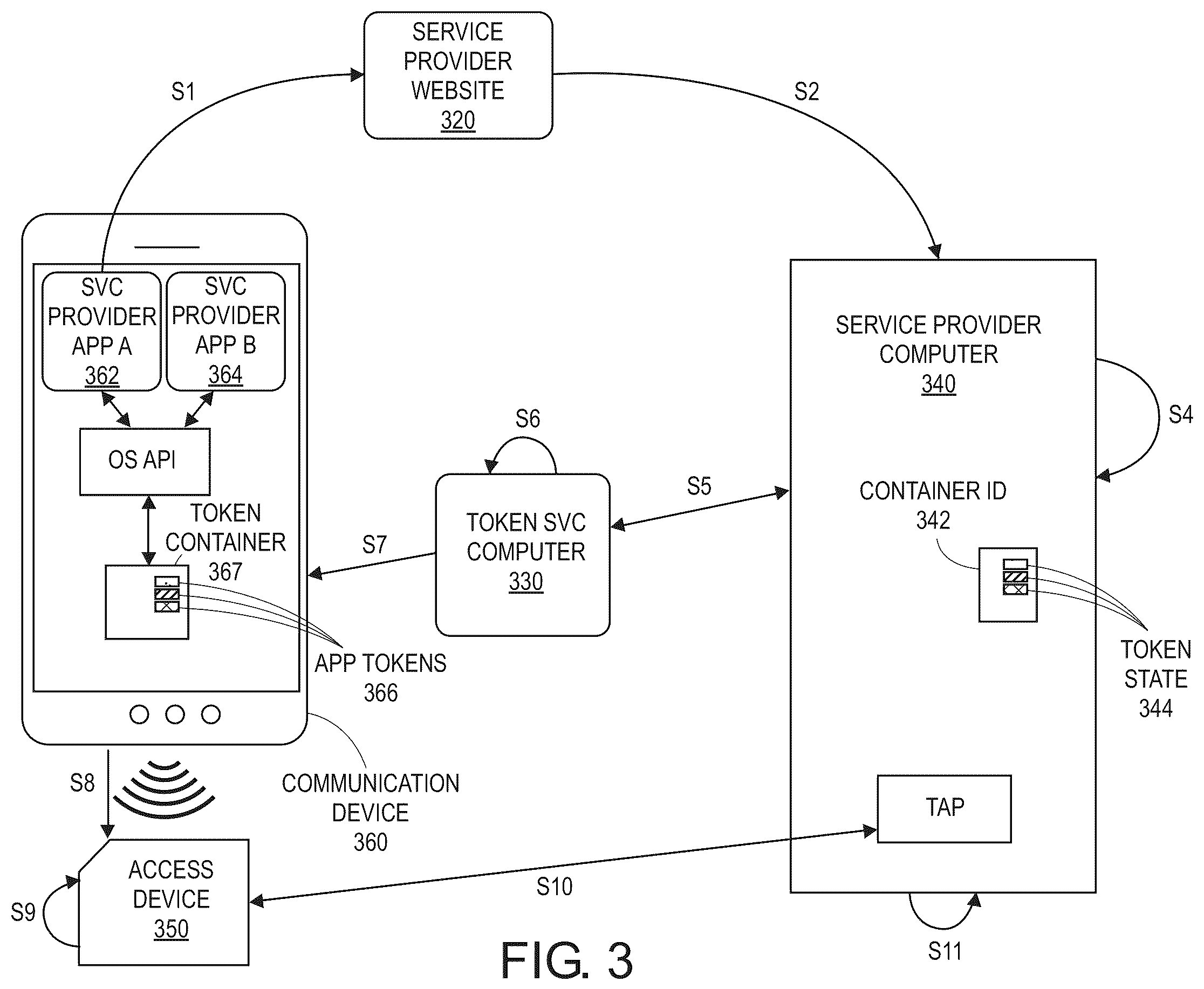 Patent US11847233 Figure 4 – Token state synchronization