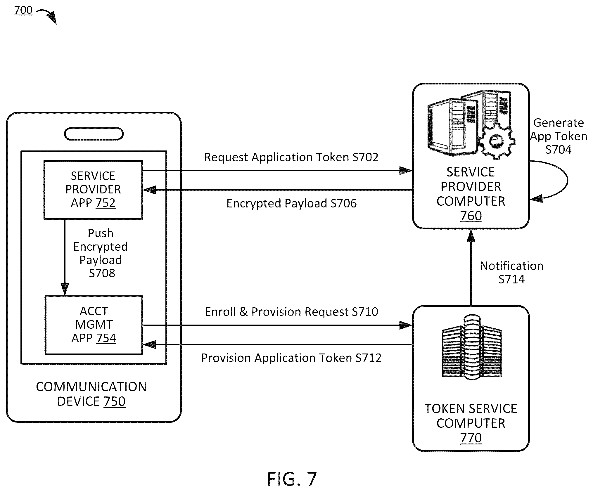 Patent US11847233 Figure 8 – Token state synchronization