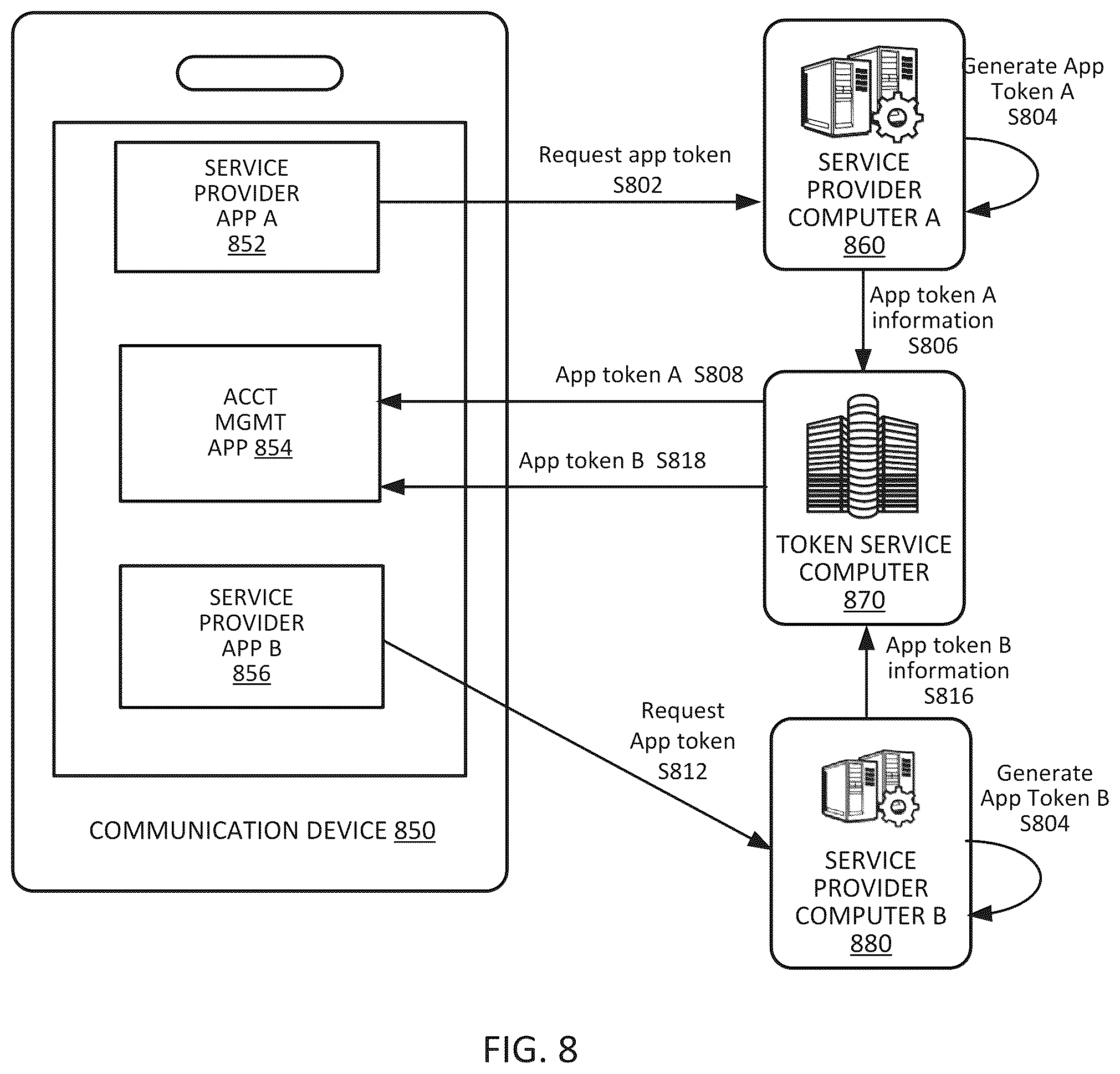 Patent US11847233 Figure 9 – Token state synchronization