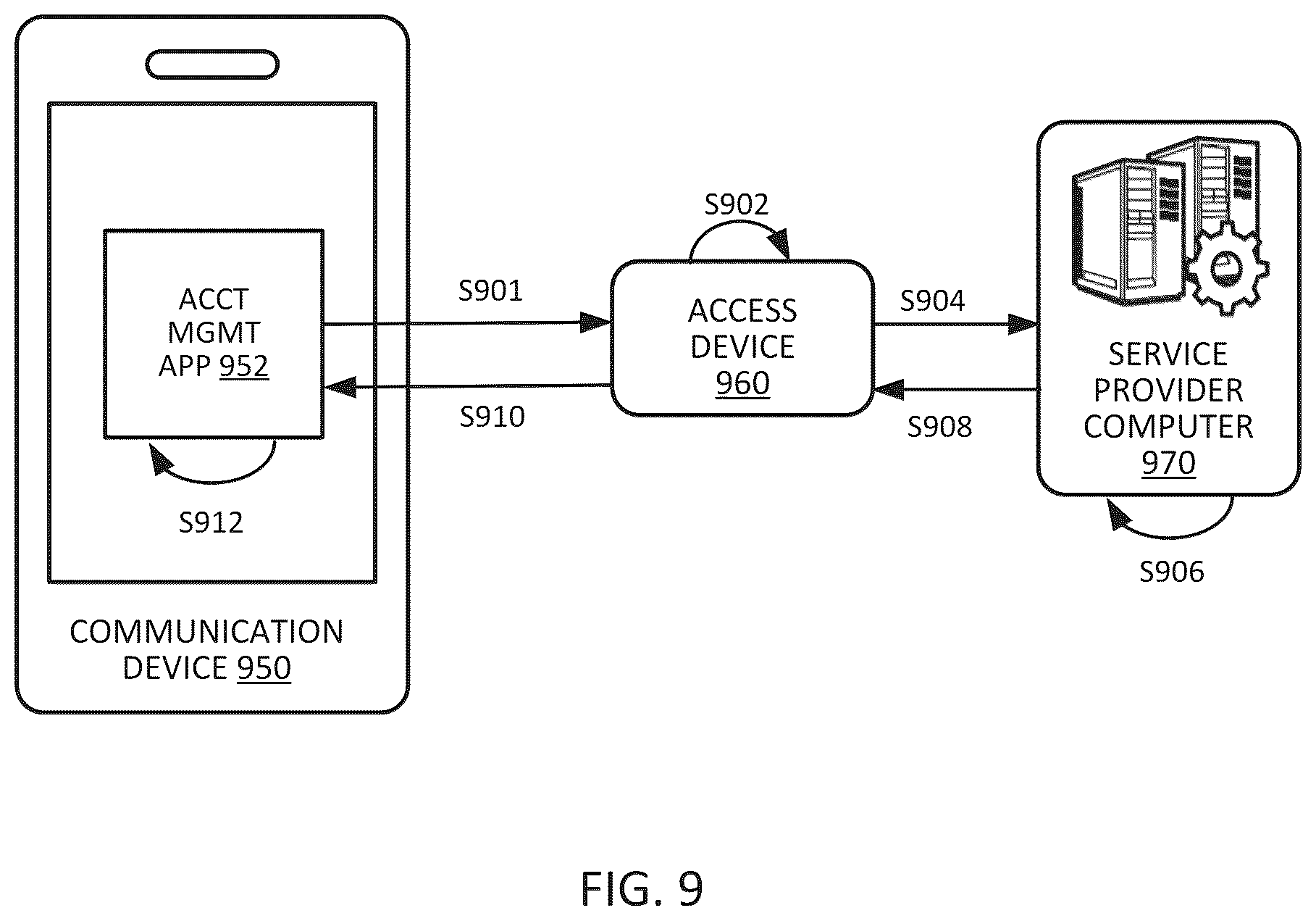 Patent US11847233 Figure 10 – Token state synchronization