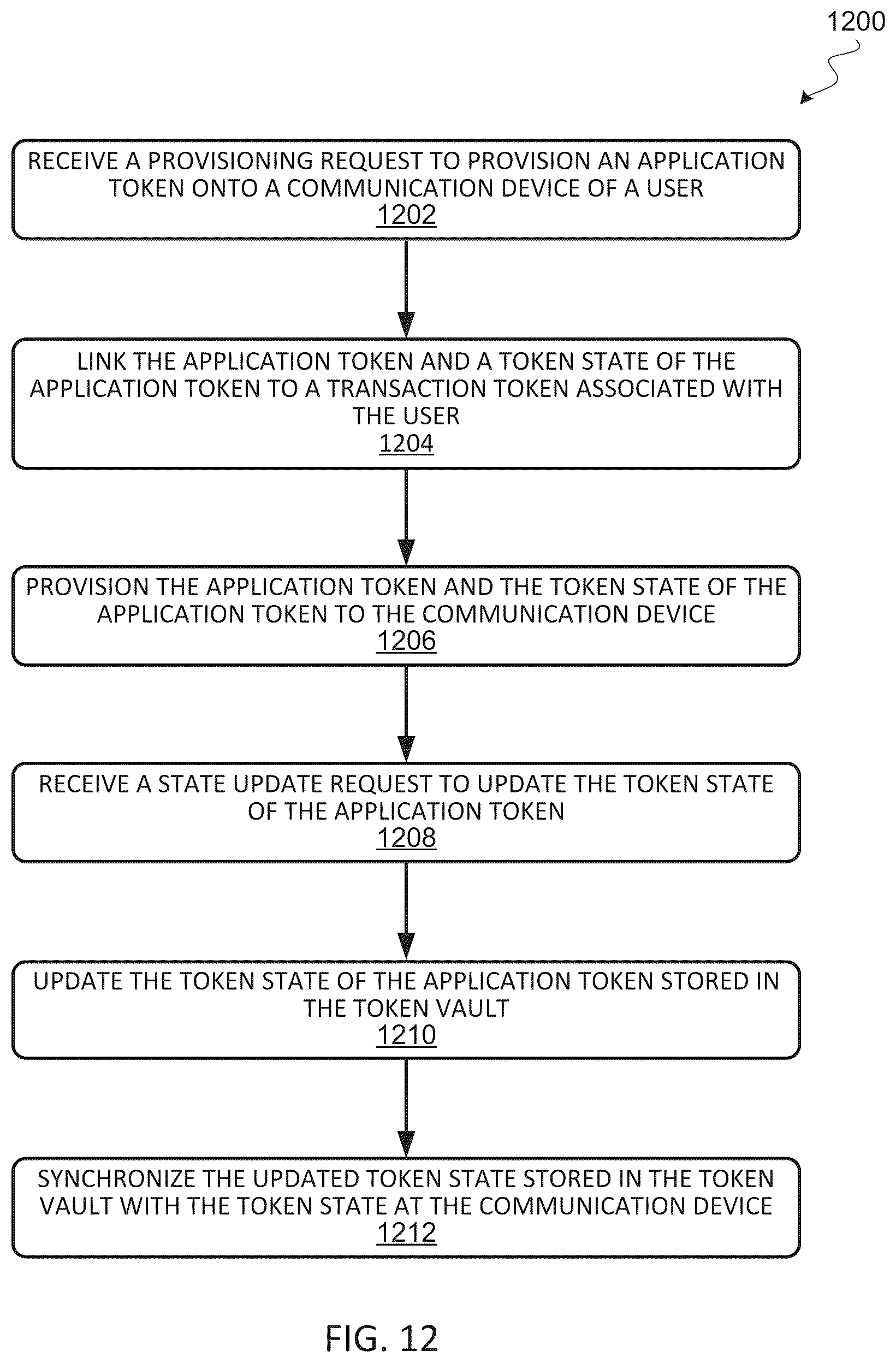 Patent US11847233 Figure 12 – Token state synchronization