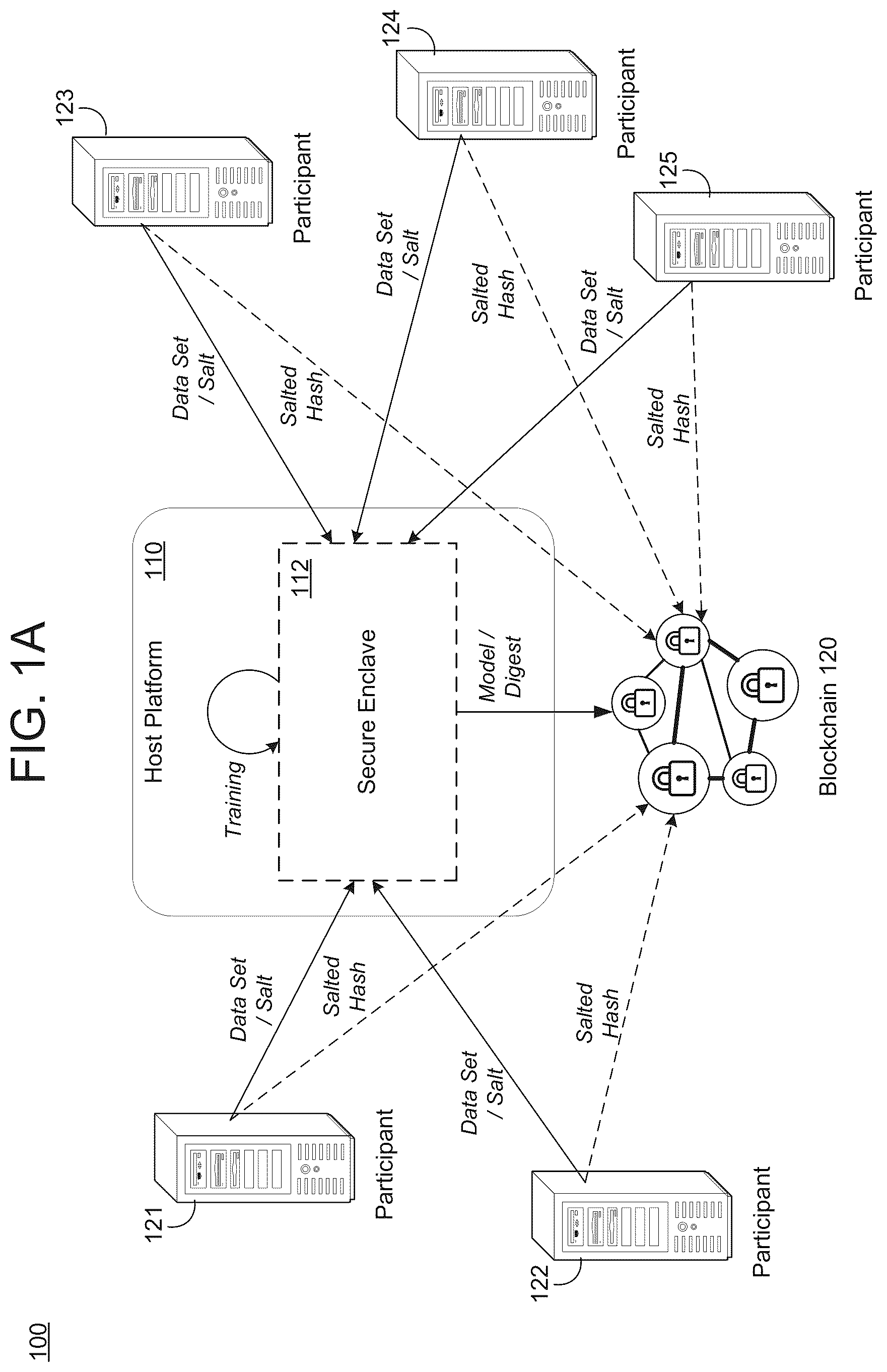 Patent US11847234 Figure 1 – Verifiable training of model in untrusted environment