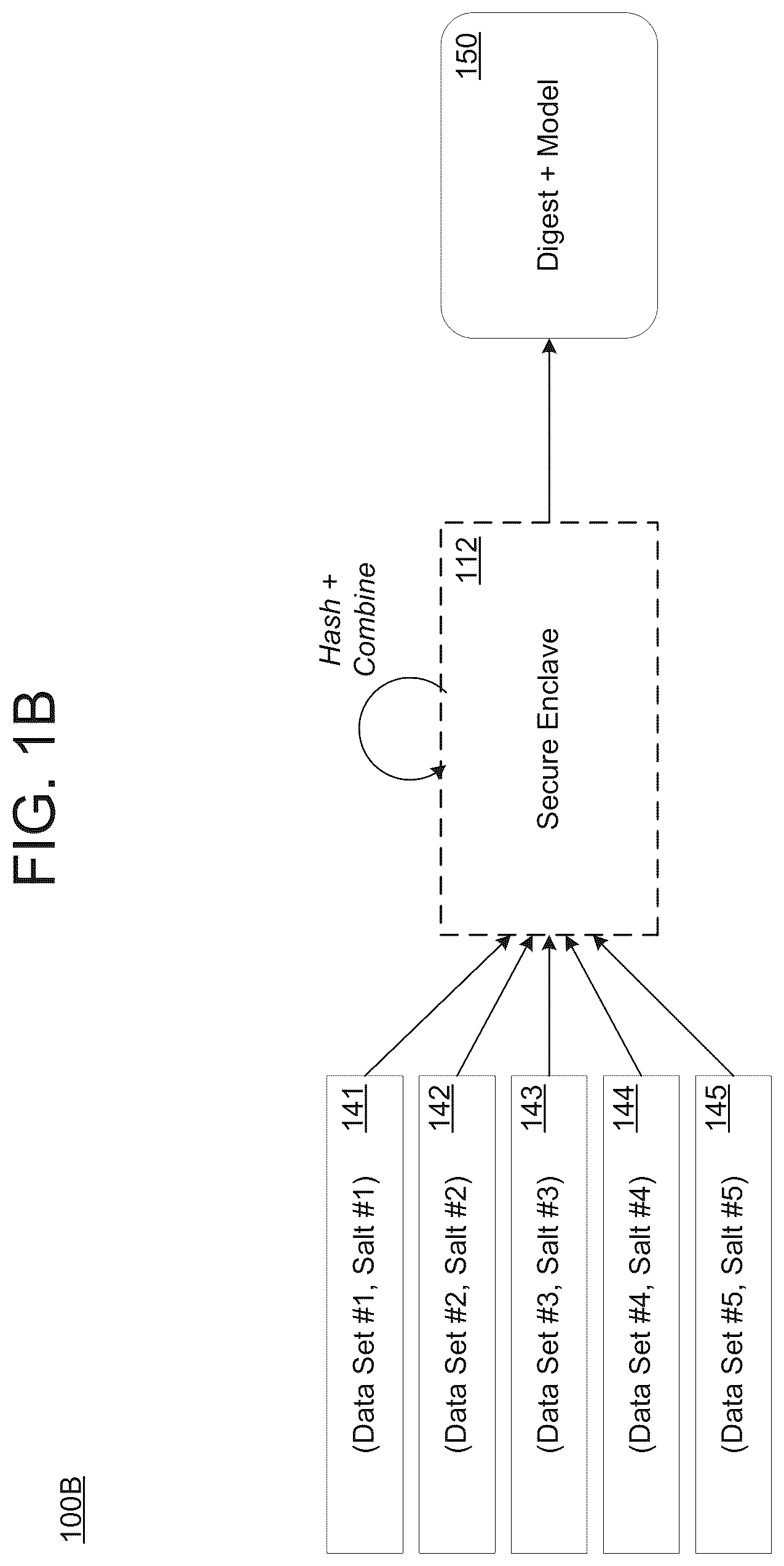 Patent US11847234 Figure 2 – Verifiable training of model in untrusted environment