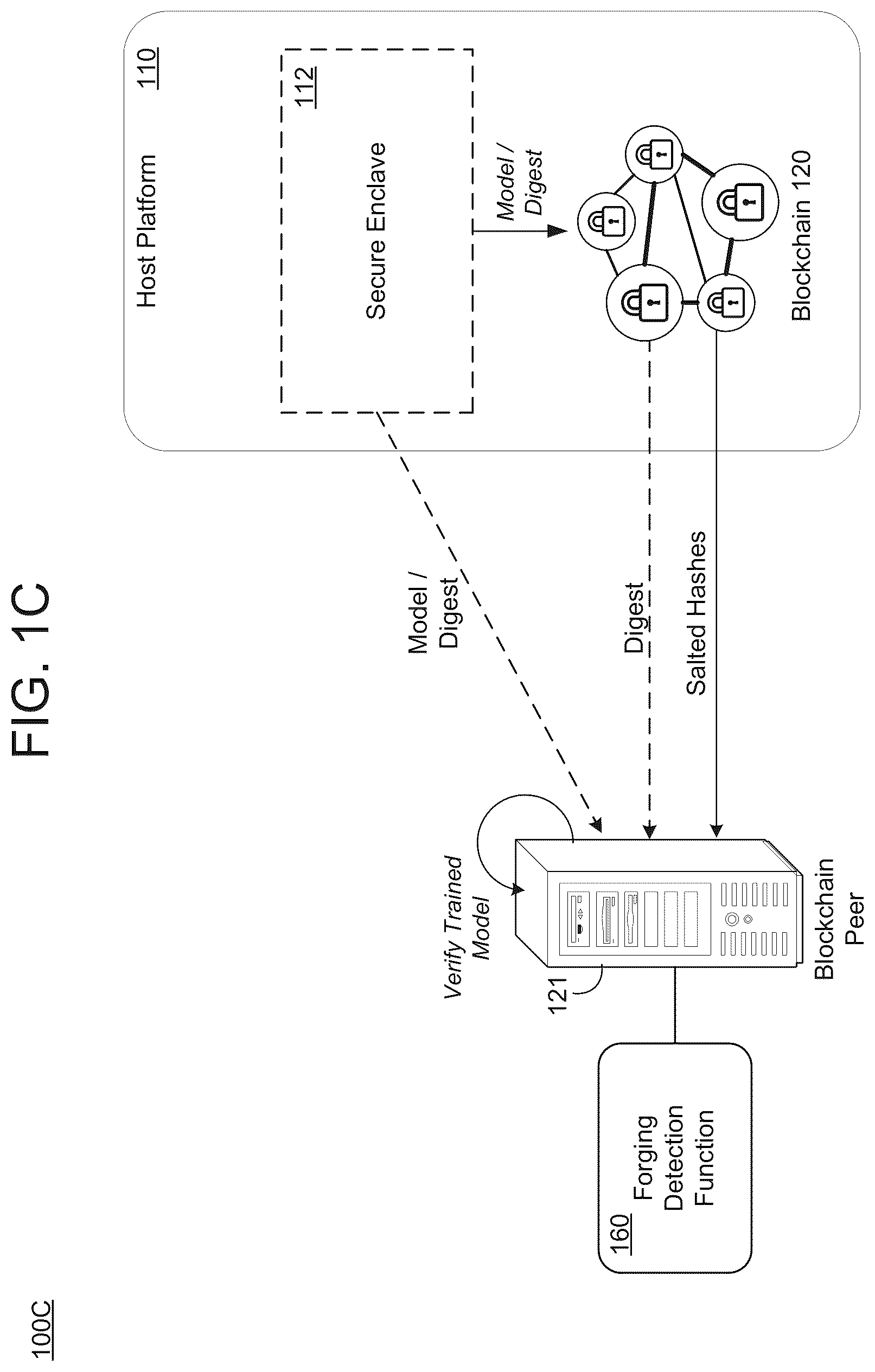 Patent US11847234 Figure 3 – Verifiable training of model in untrusted environment