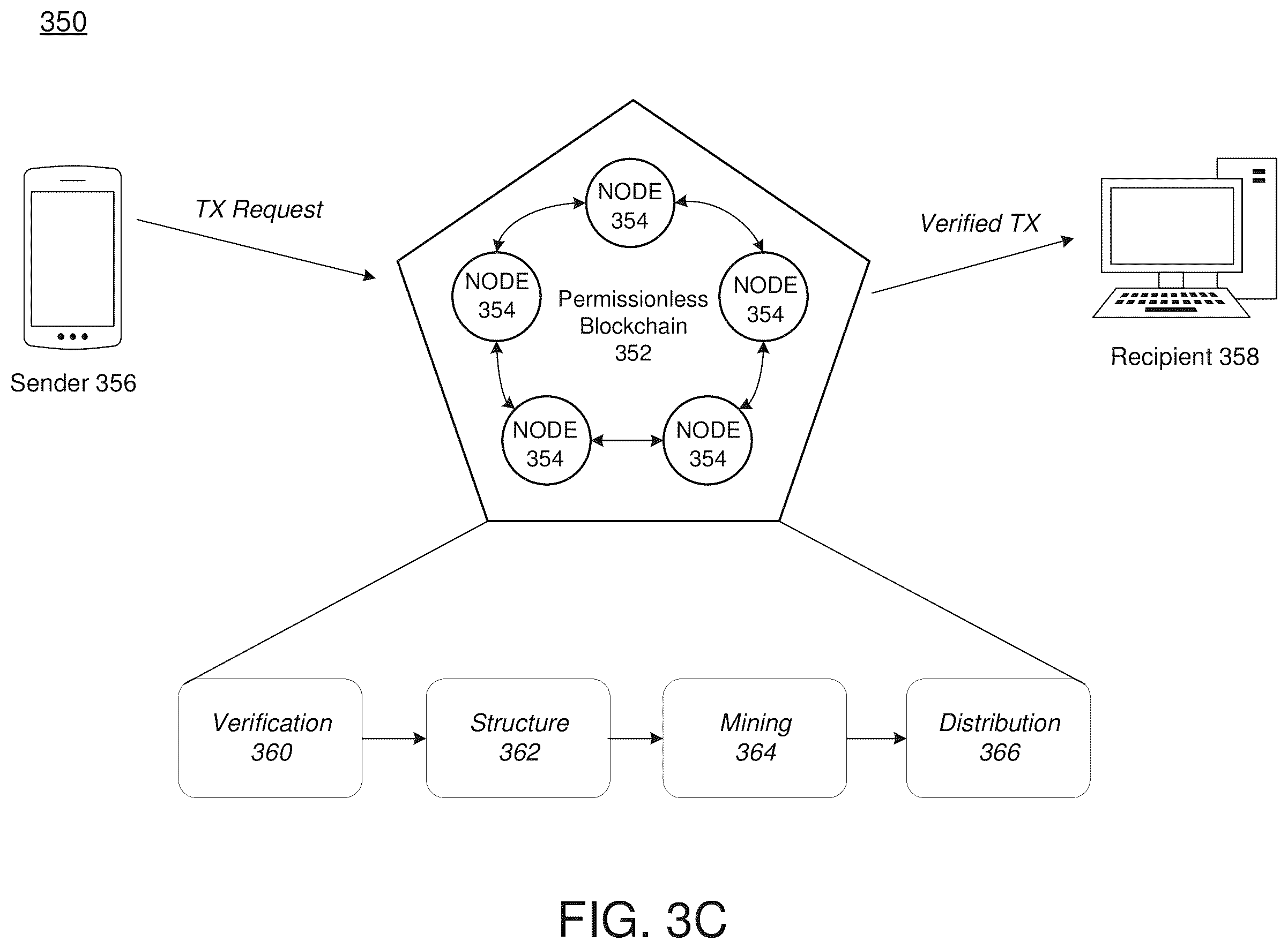 Patent US11847234 Figure 8 – Verifiable training of model in untrusted environment