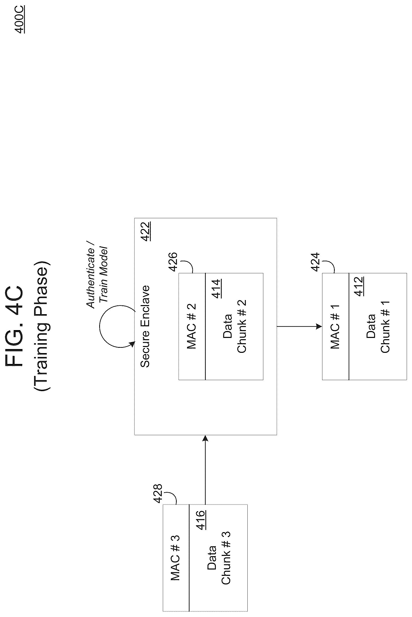 Patent US11847234 Figure 11 – Verifiable training of model in untrusted environment