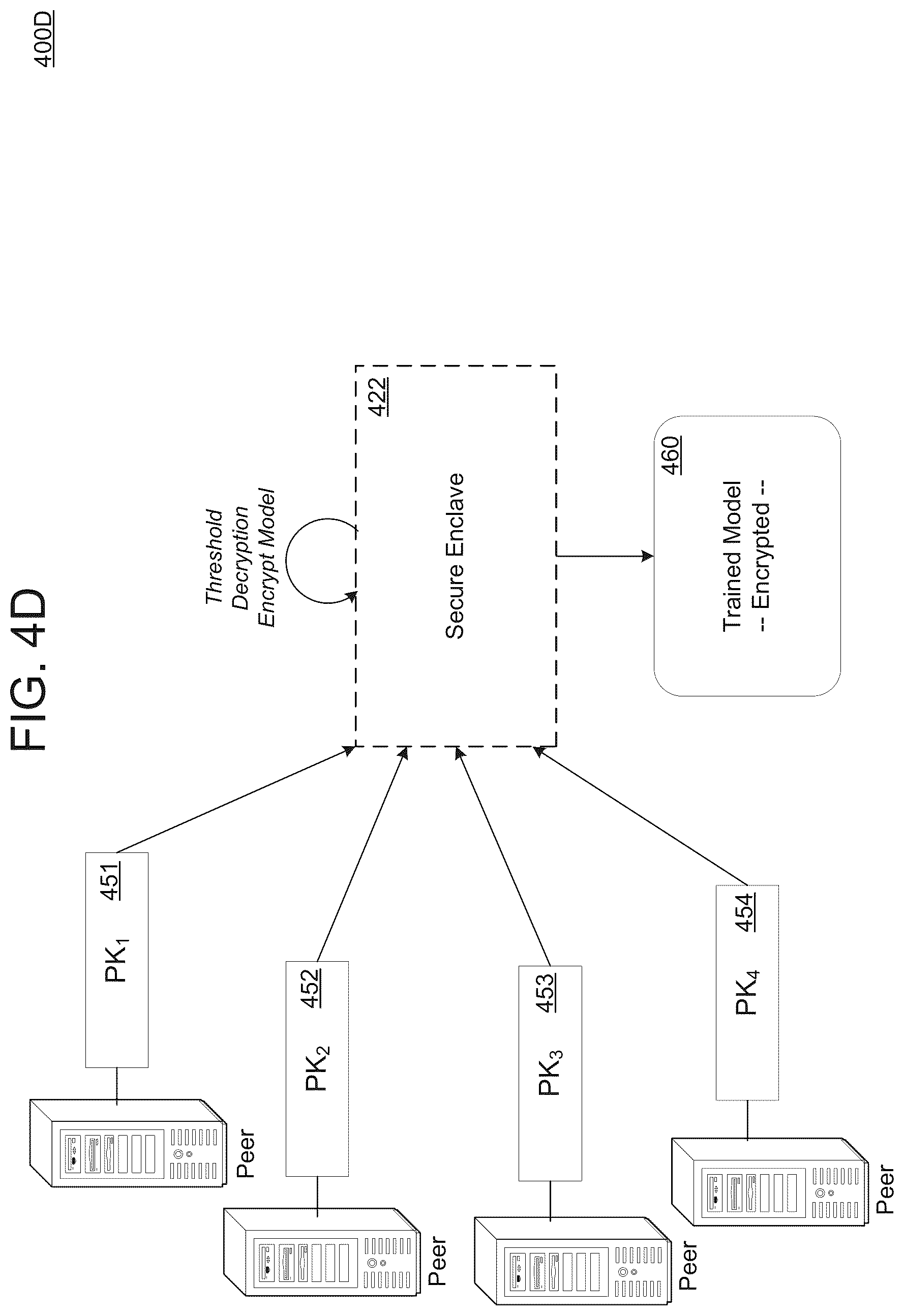 Patent US11847234 Figure 12 – Verifiable training of model in untrusted environment