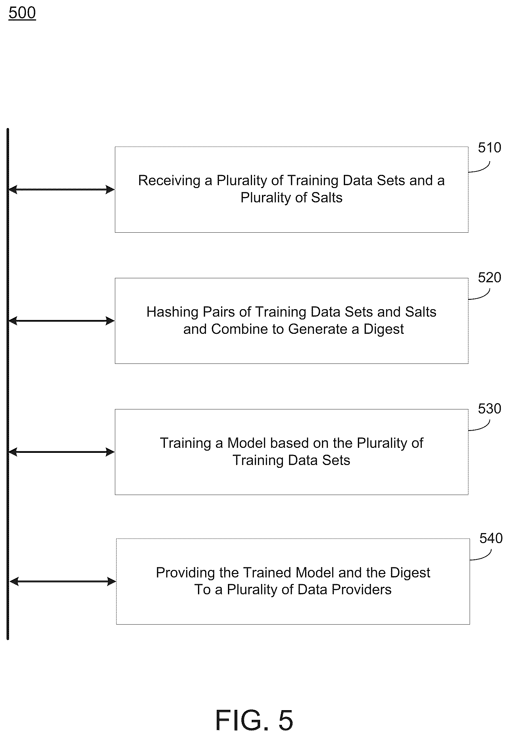 Patent US11847234 Figure 13 – Verifiable training of model in untrusted environment
