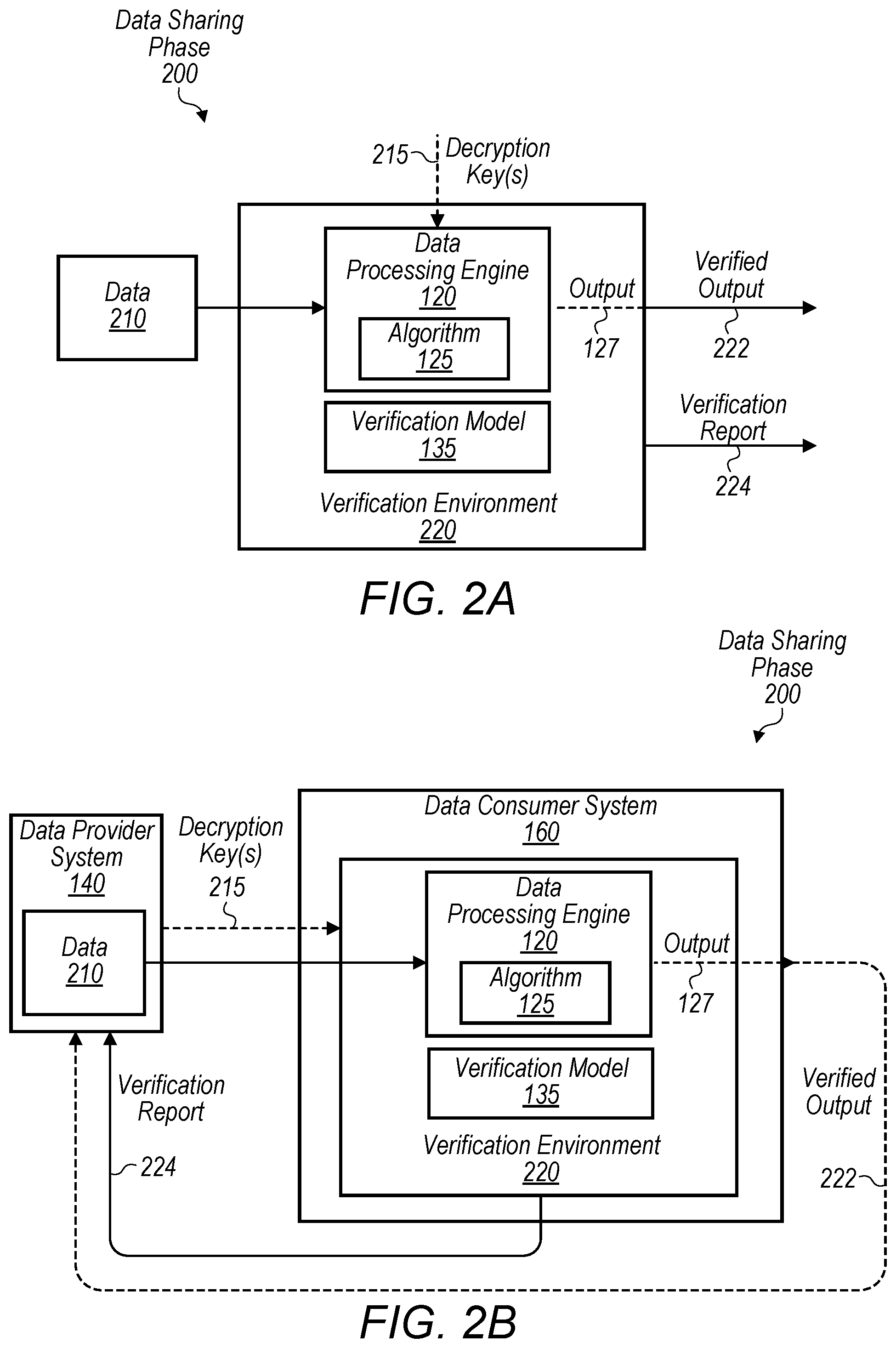 Patent US11847235 Figure 2 – Data sharing architecture