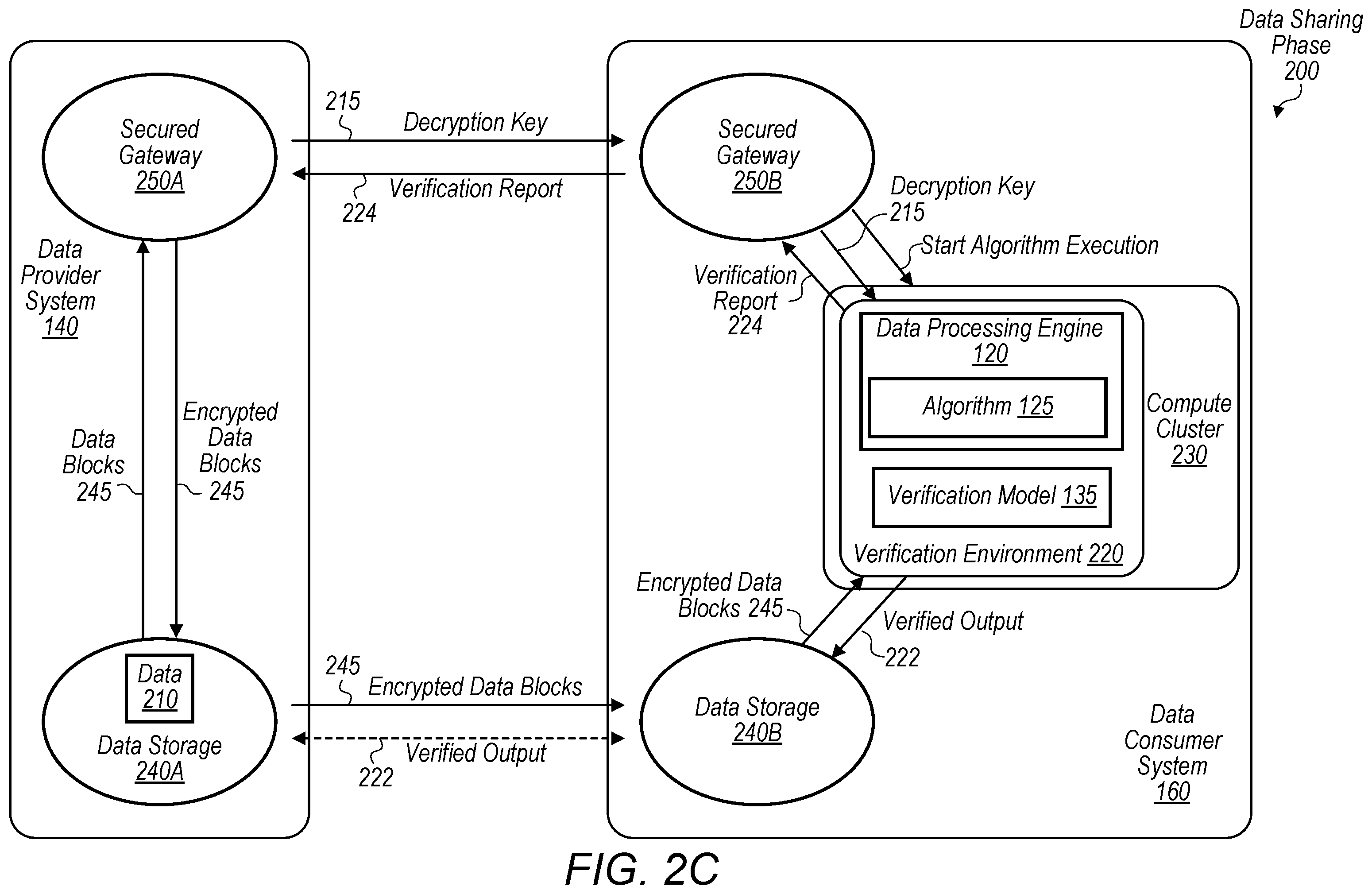 Patent US11847235 Figure 3 – Data sharing architecture