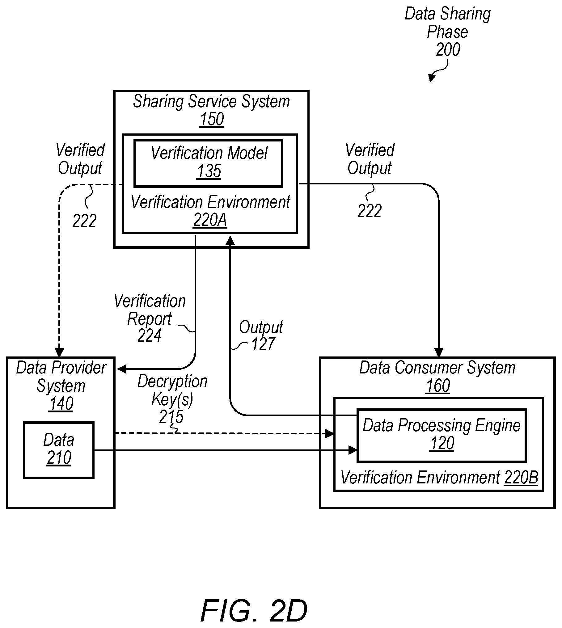 Patent US11847235 Figure 4 – Data sharing architecture