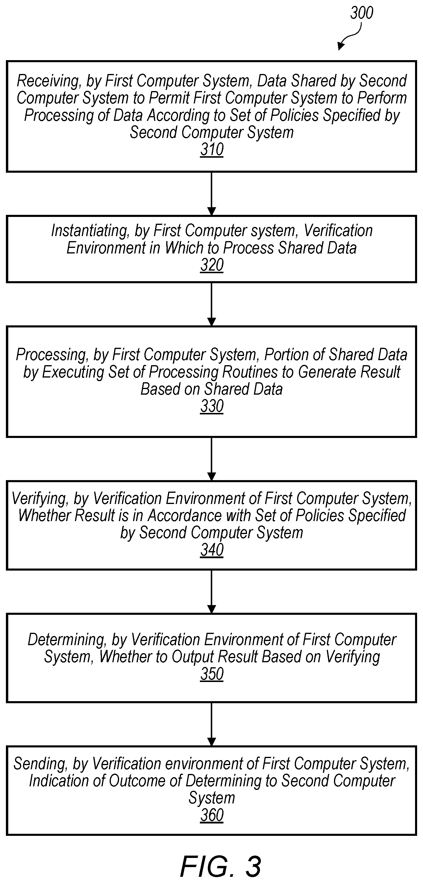 Patent US11847235 Figure 5 – Data sharing architecture