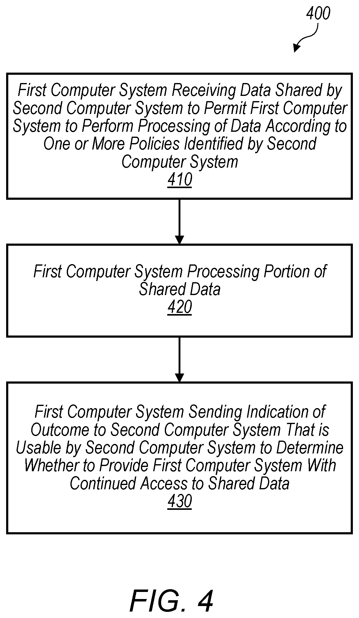 Patent US11847235 Figure 6 – Data sharing architecture